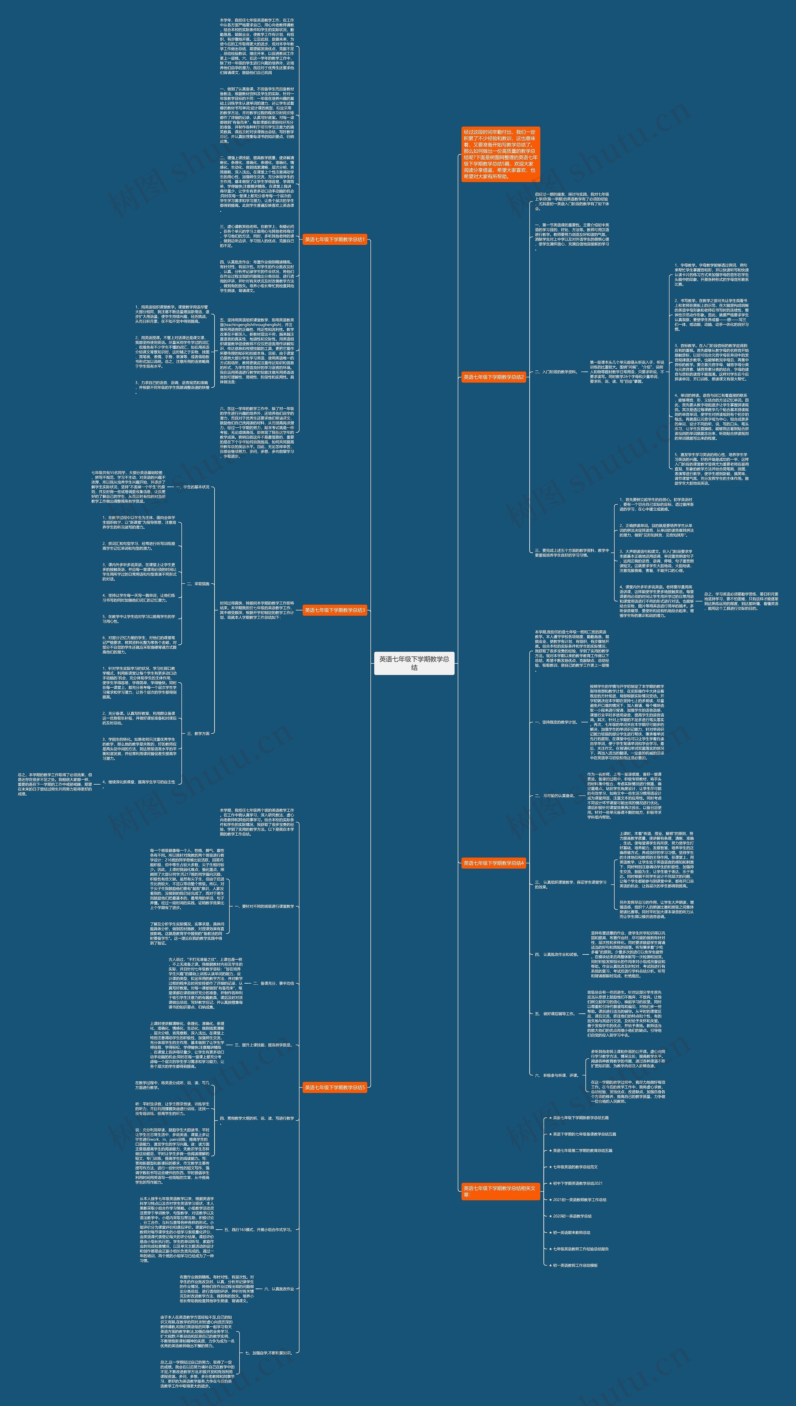 英语七年级下学期教学总结思维导图