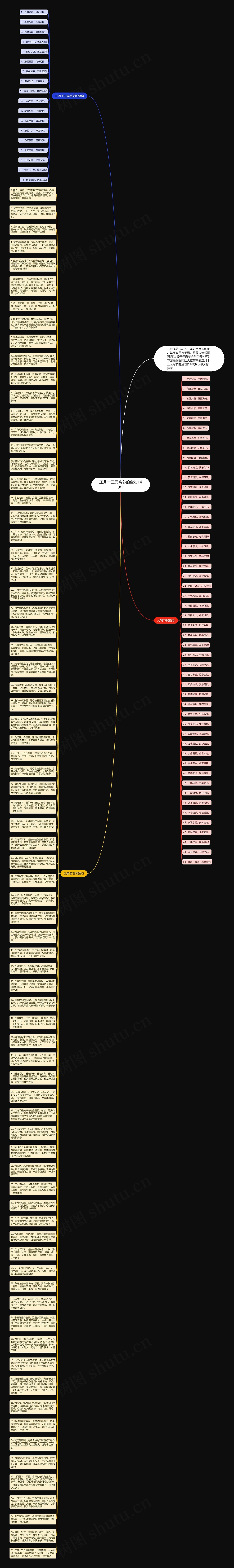 正月十五元宵节的金句140句思维导图