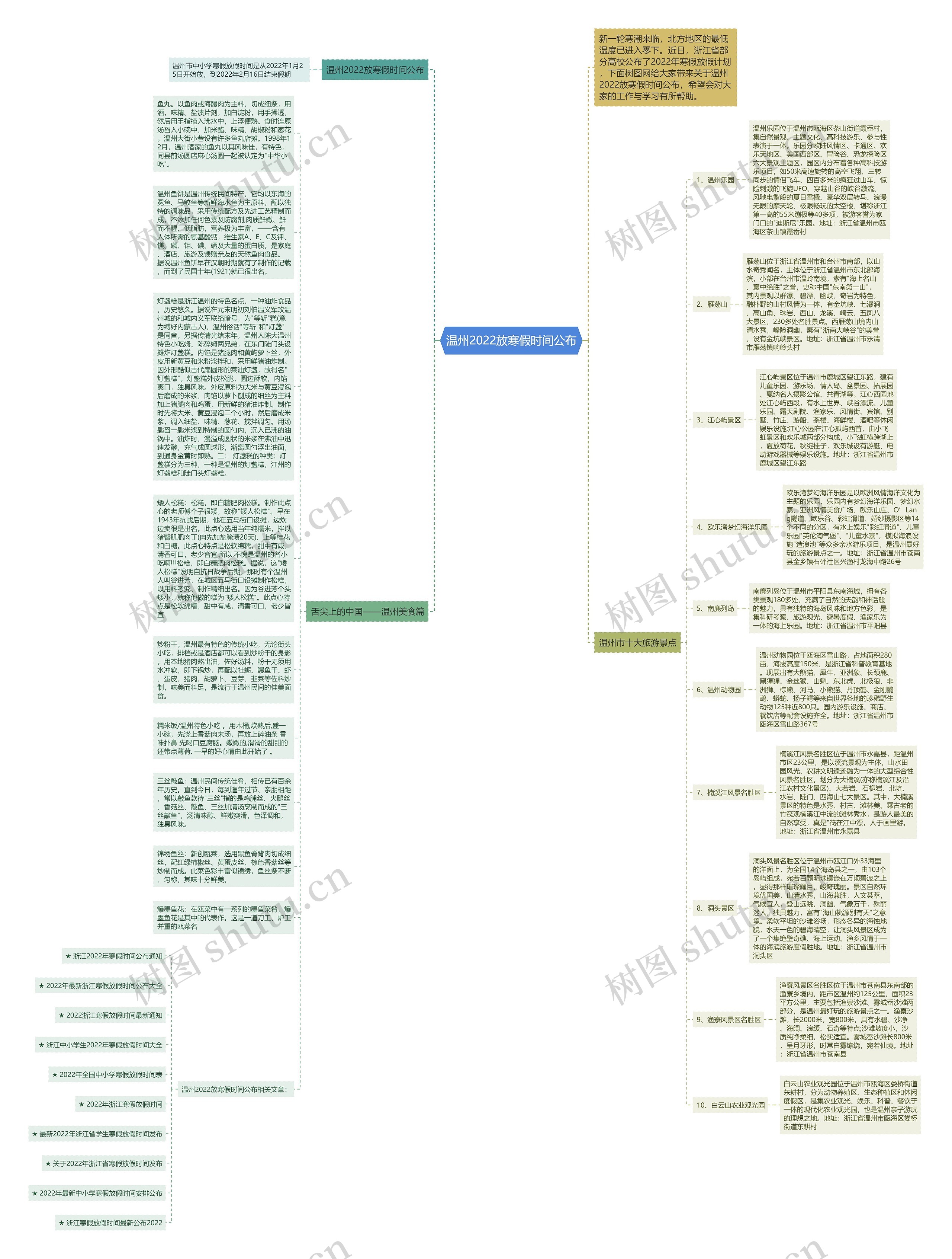 温州2022放寒假时间公布思维导图