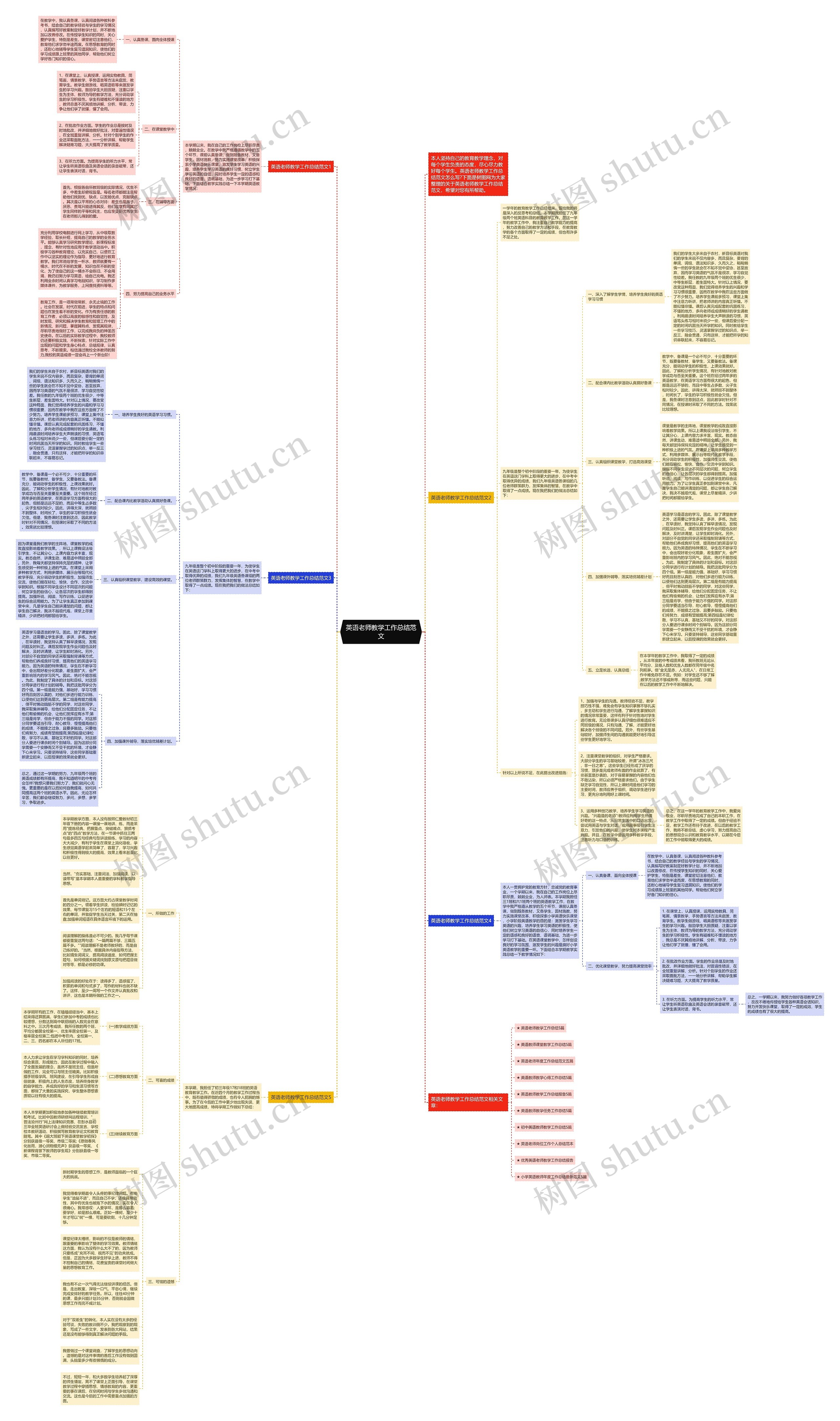 英语老师教学工作总结范文思维导图
