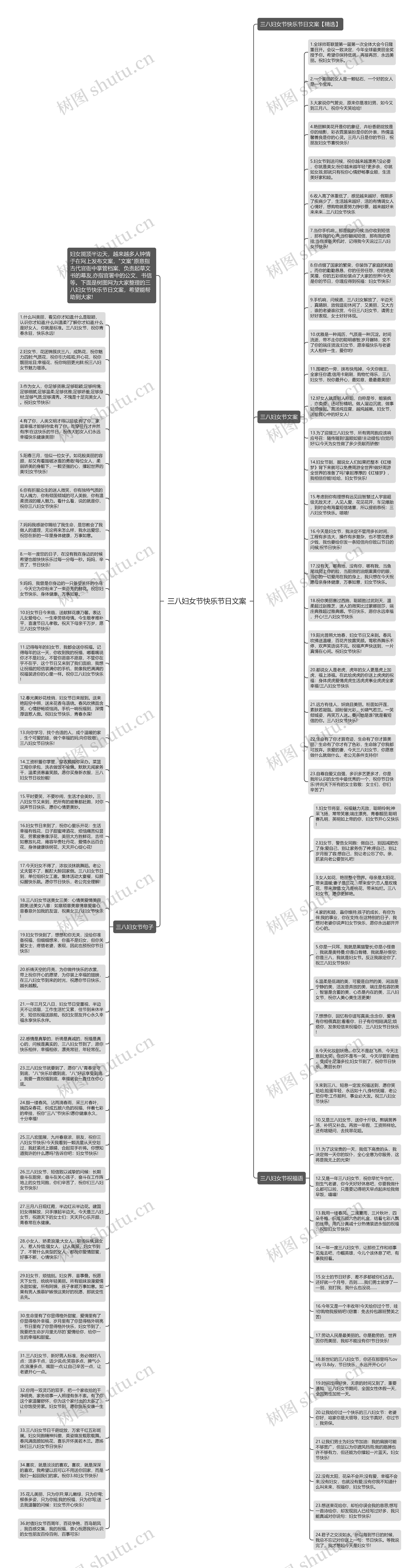 三八妇女节快乐节日文案思维导图