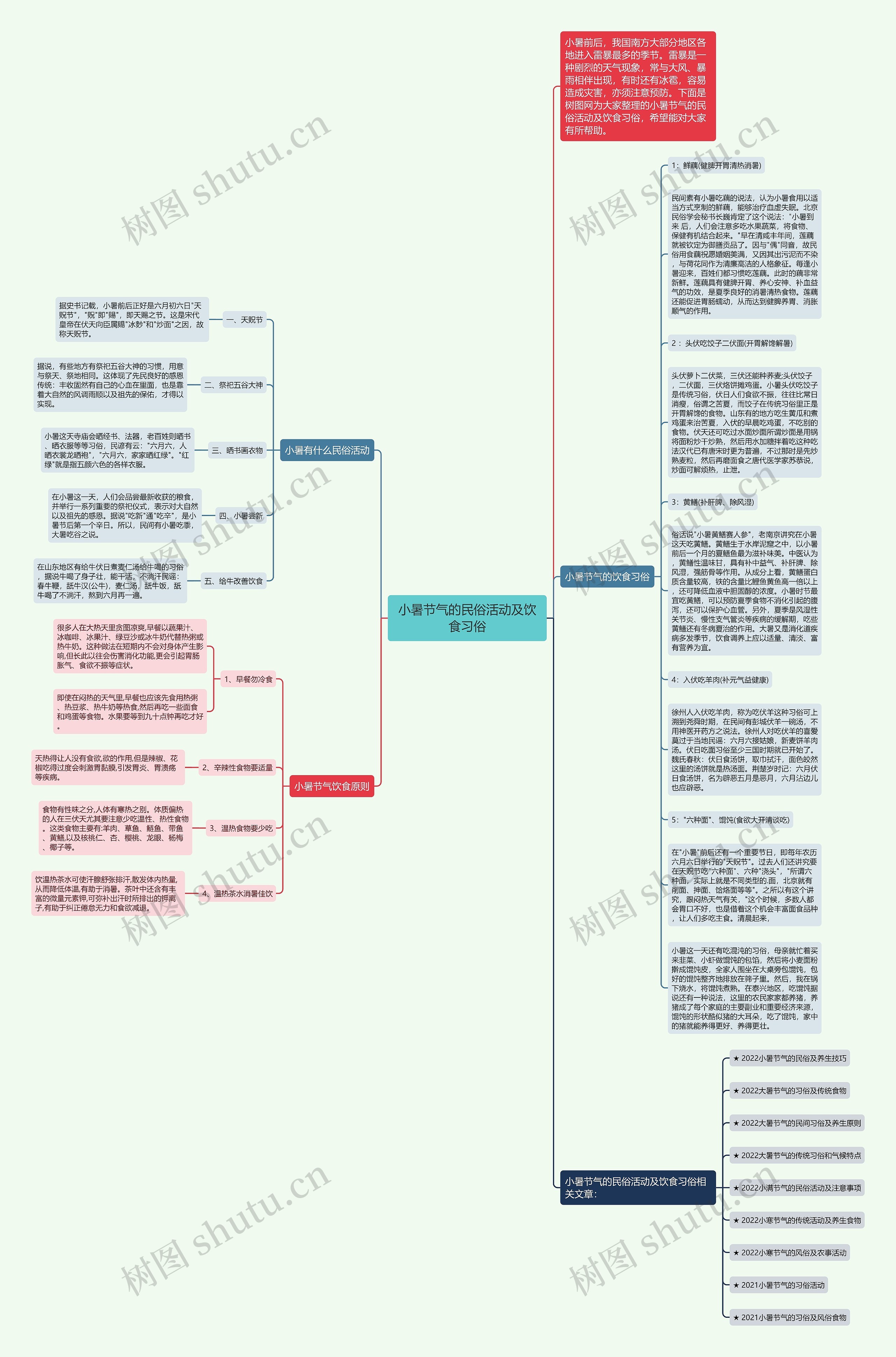 小暑节气的民俗活动及饮食习俗思维导图