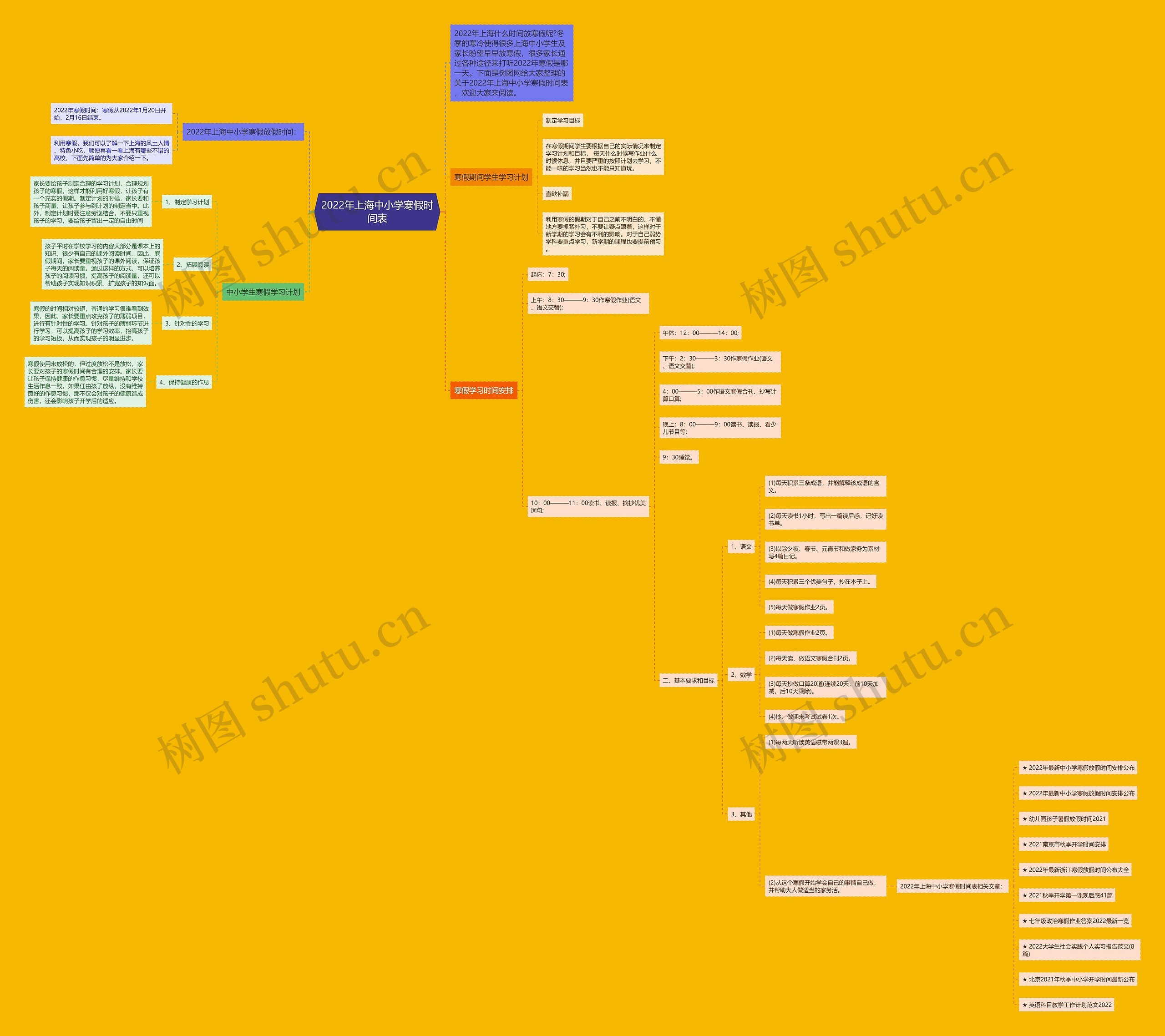 2022年上海中小学寒假时间表思维导图