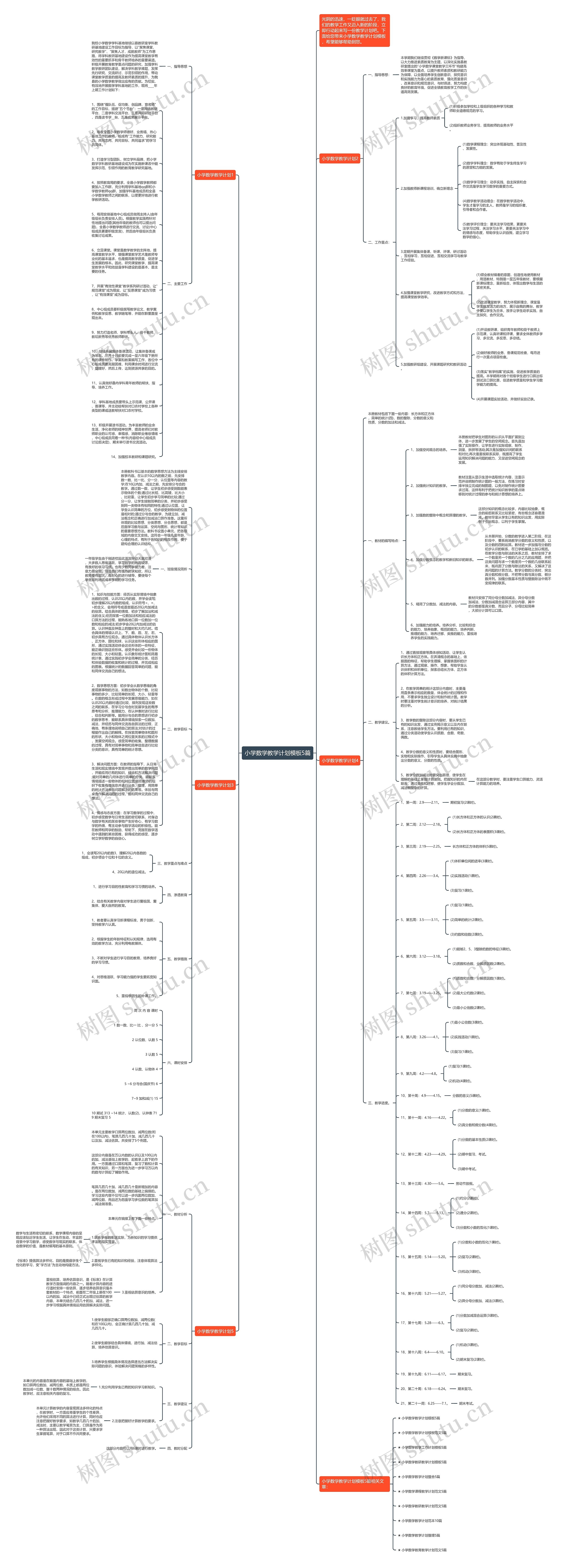 小学数学教学计划5篇思维导图