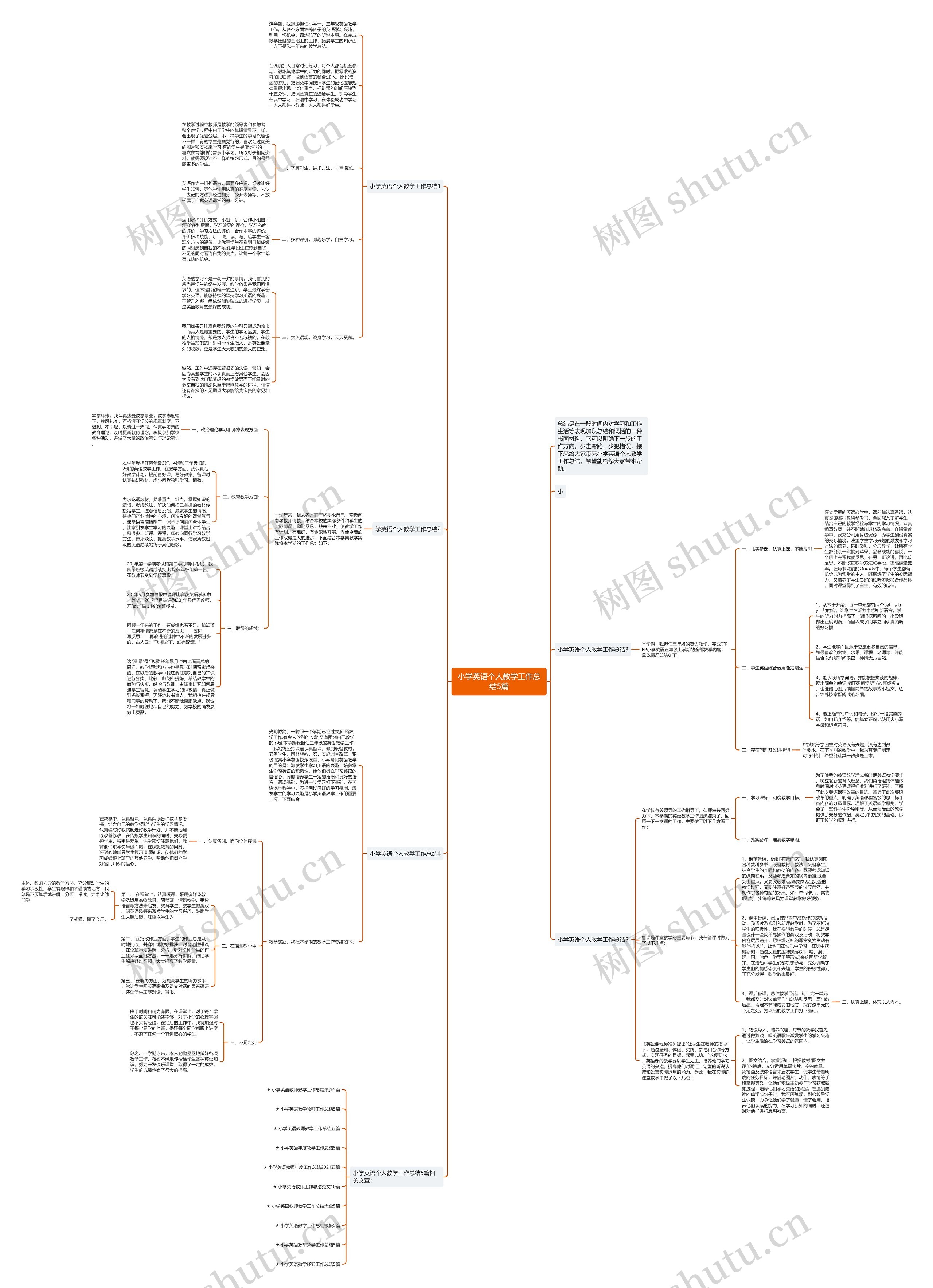 小学英语个人教学工作总结5篇思维导图