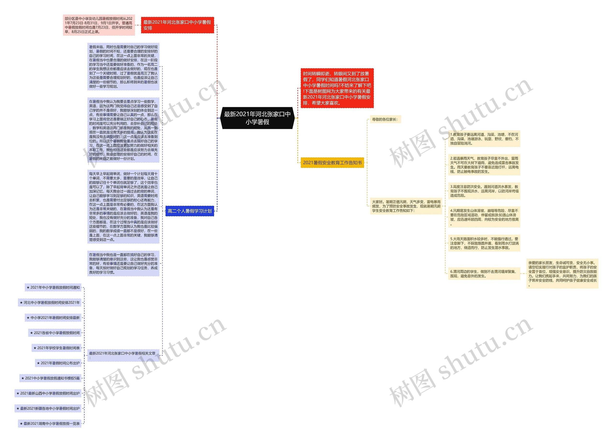 最新2021年河北张家口中小学暑假思维导图