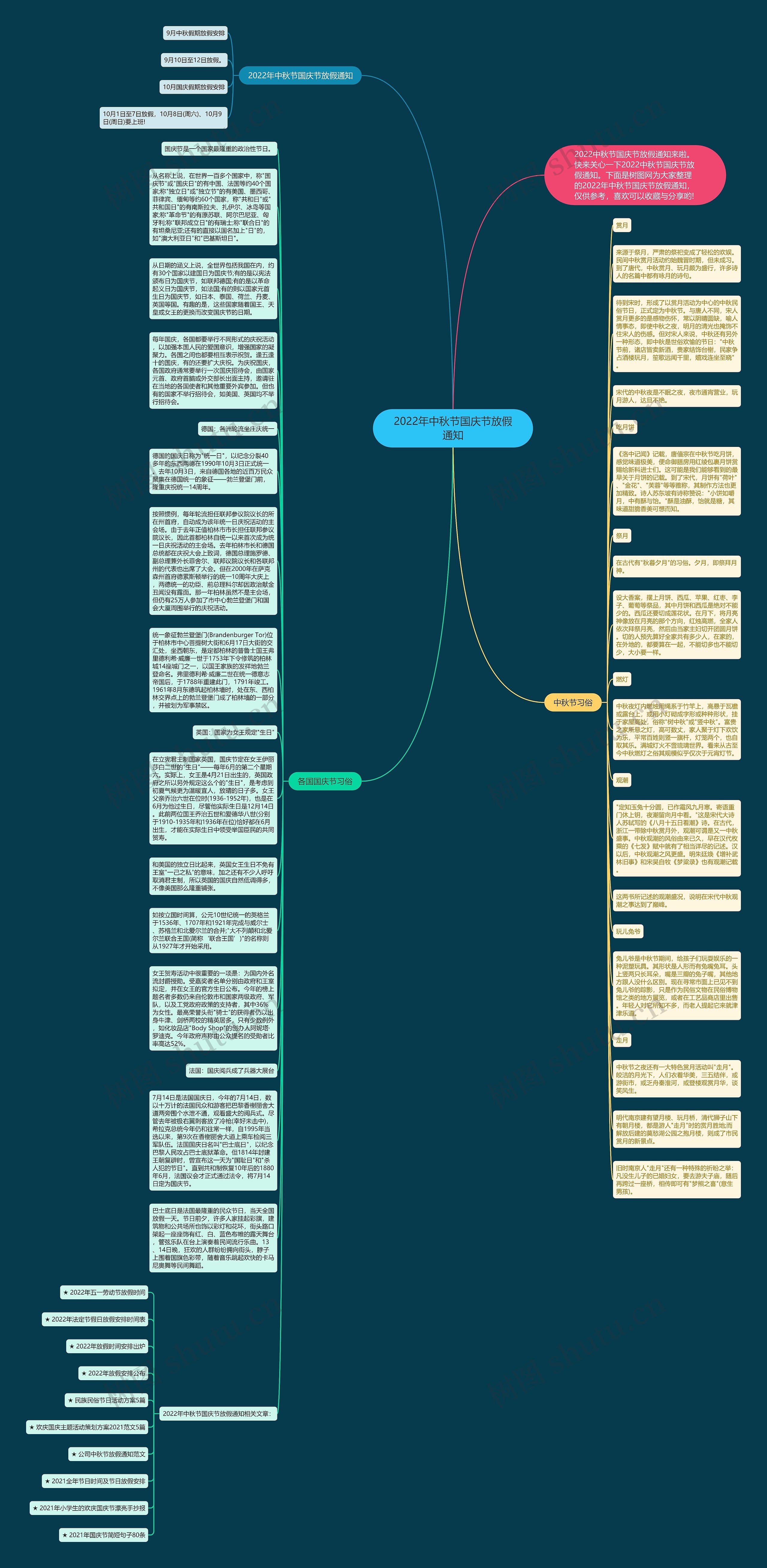 2022年中秋节国庆节放假通知思维导图