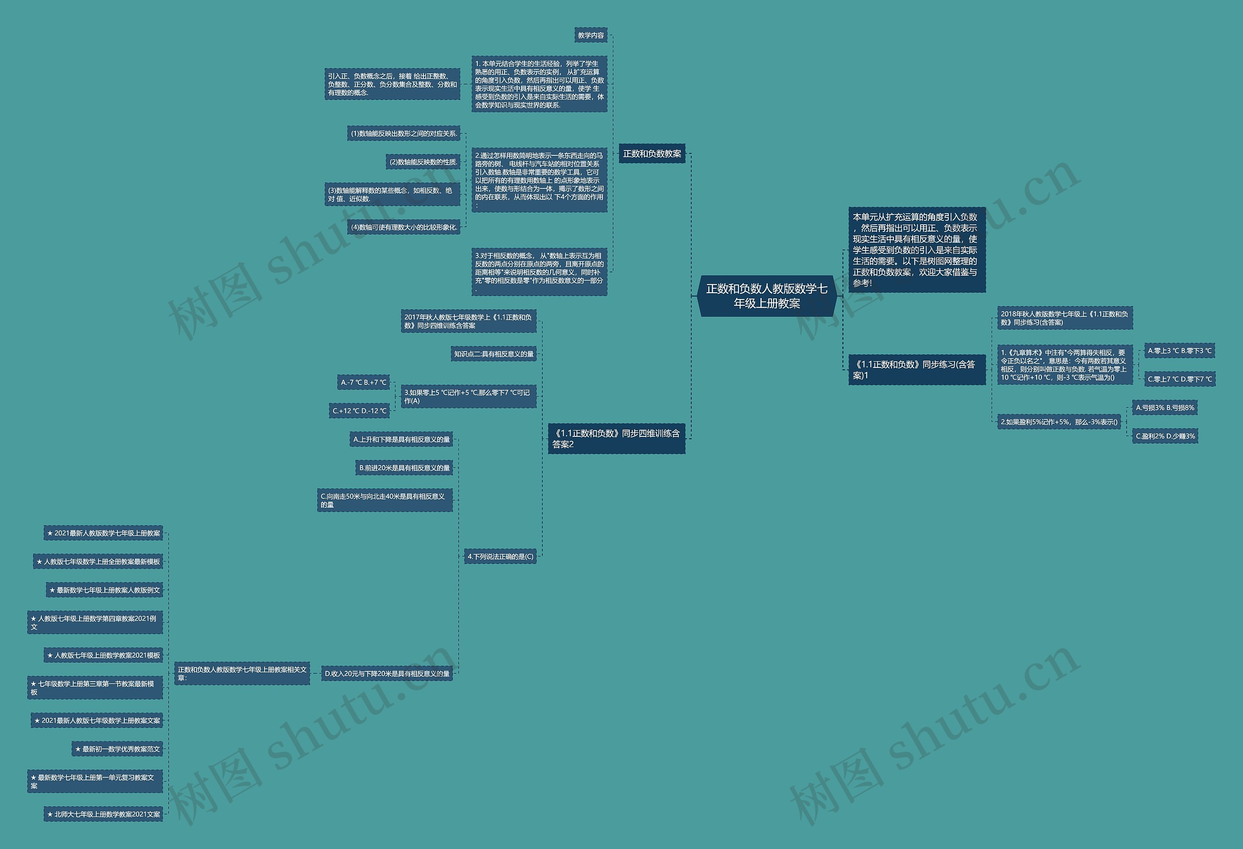 正数和负数人教版数学七年级上册教案思维导图