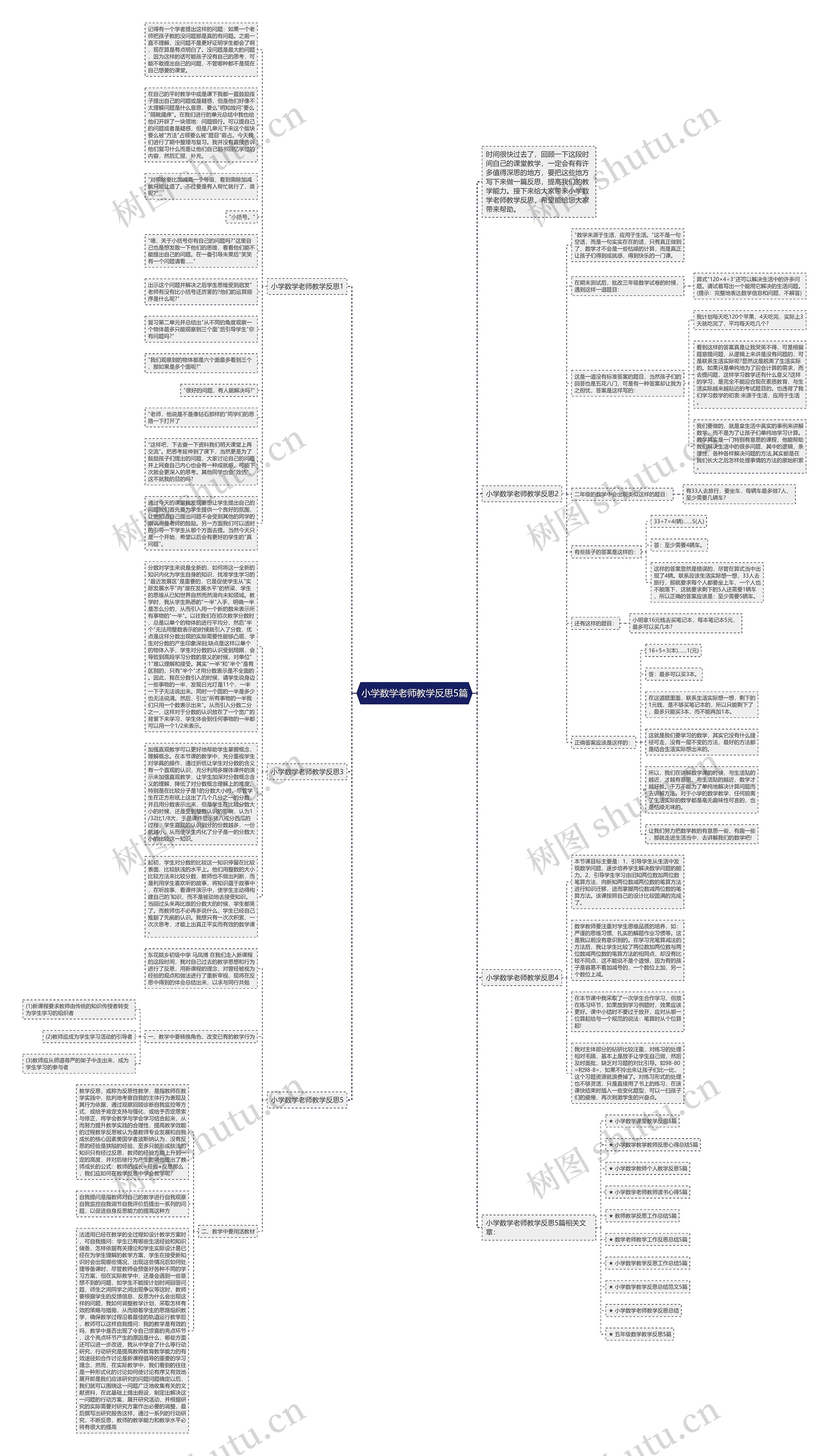 小学数学老师教学反思5篇思维导图