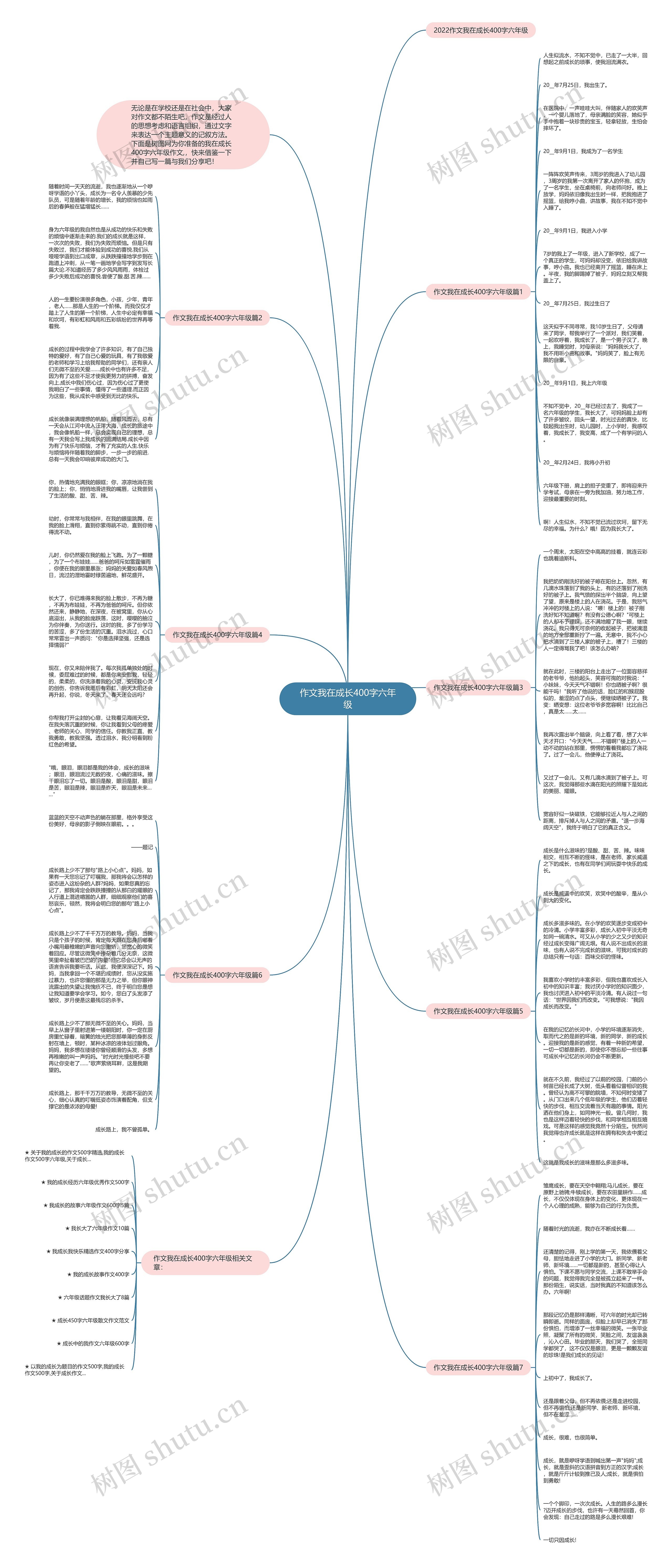 作文我在成长400字六年级思维导图