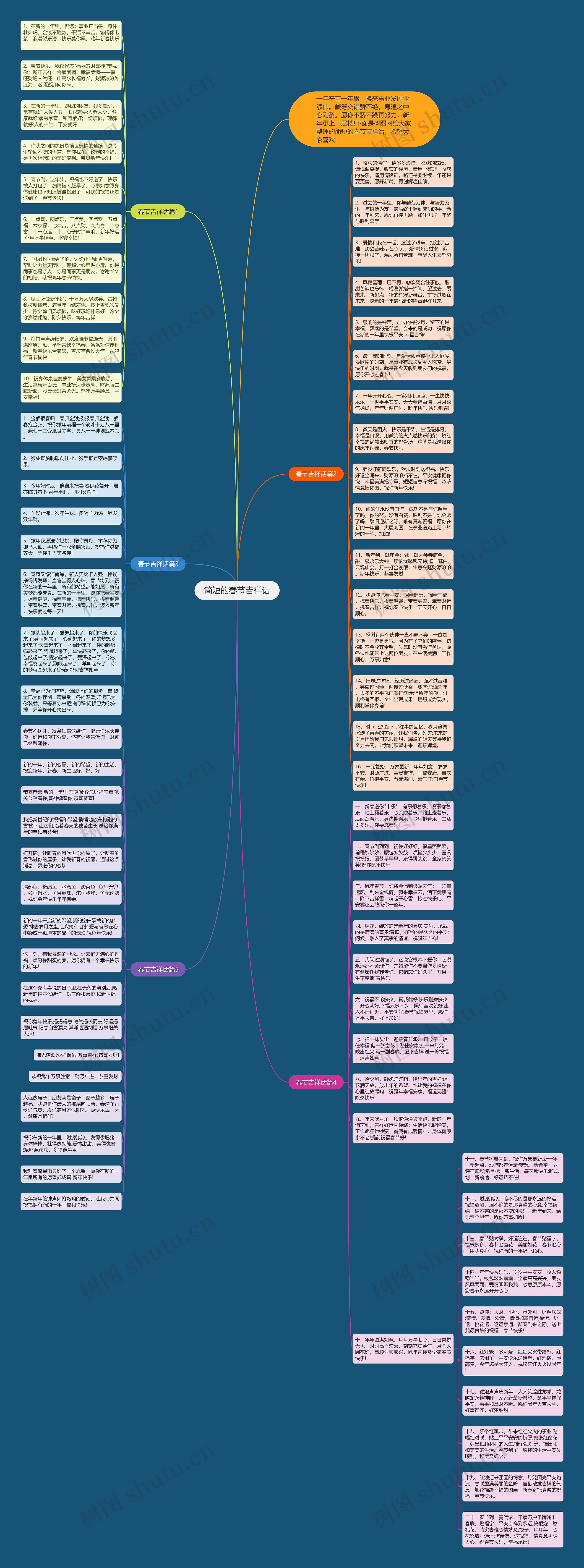 简短的春节吉祥话思维导图高清图 简短的春节吉祥话思维导图