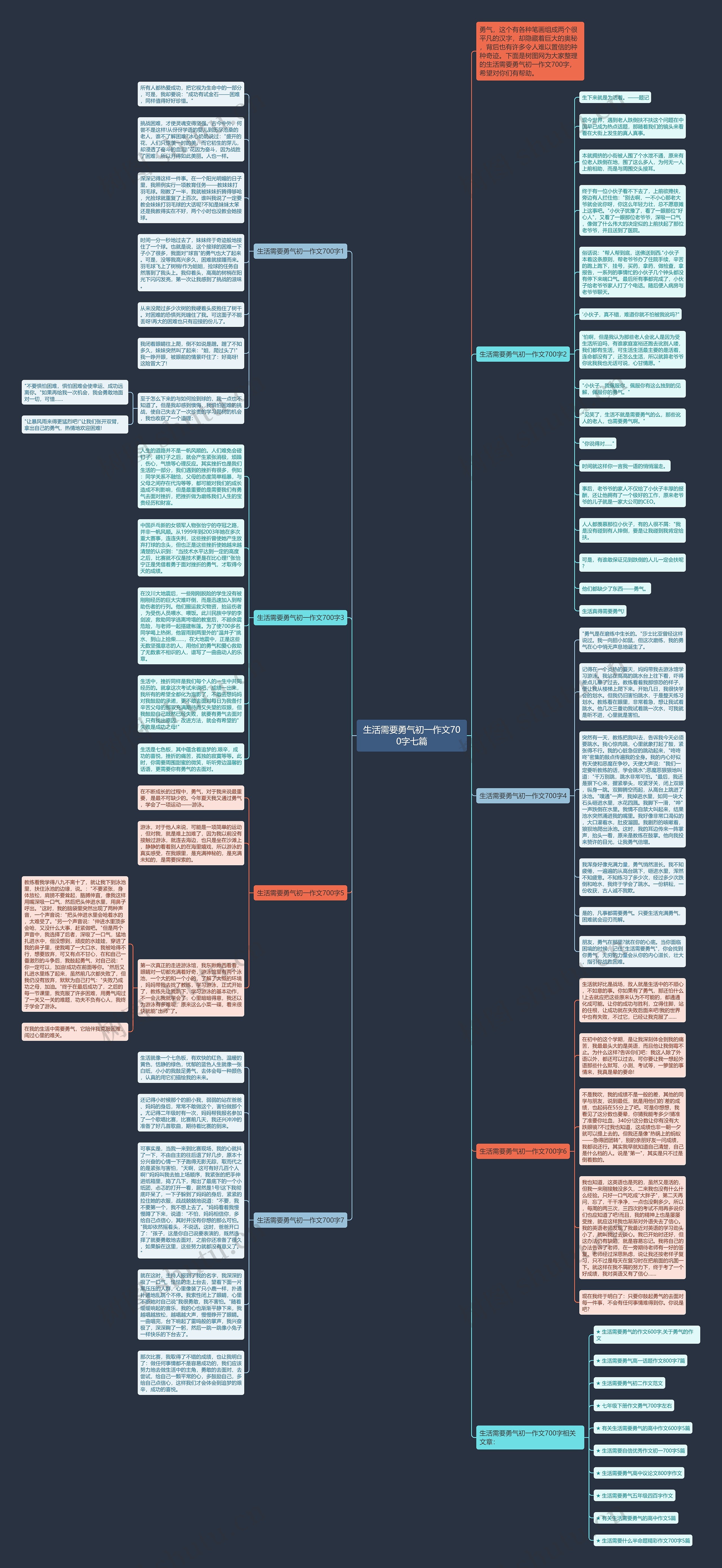 生活需要勇气初一作文700字七篇思维导图