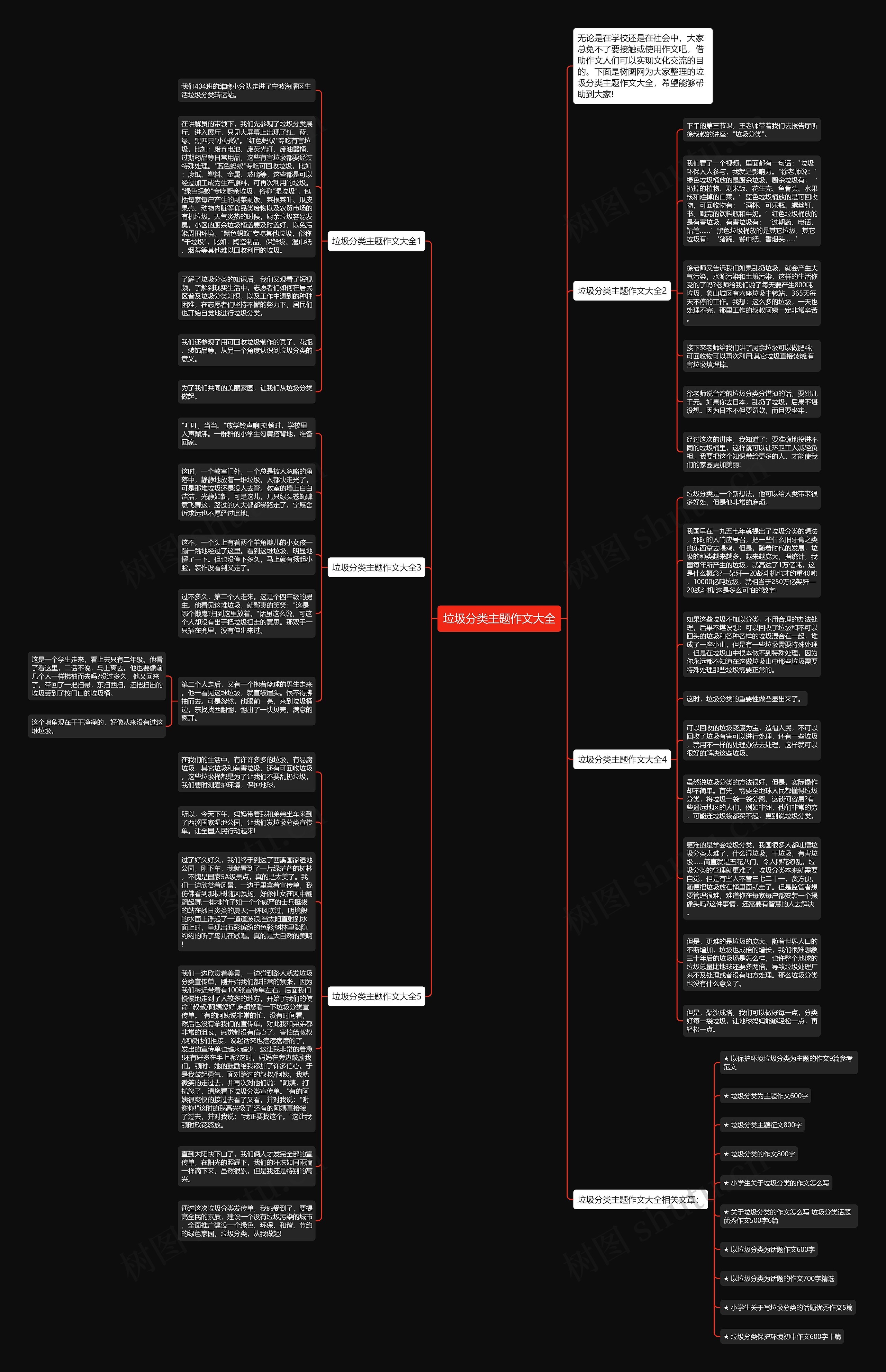 垃圾分类主题作文大全