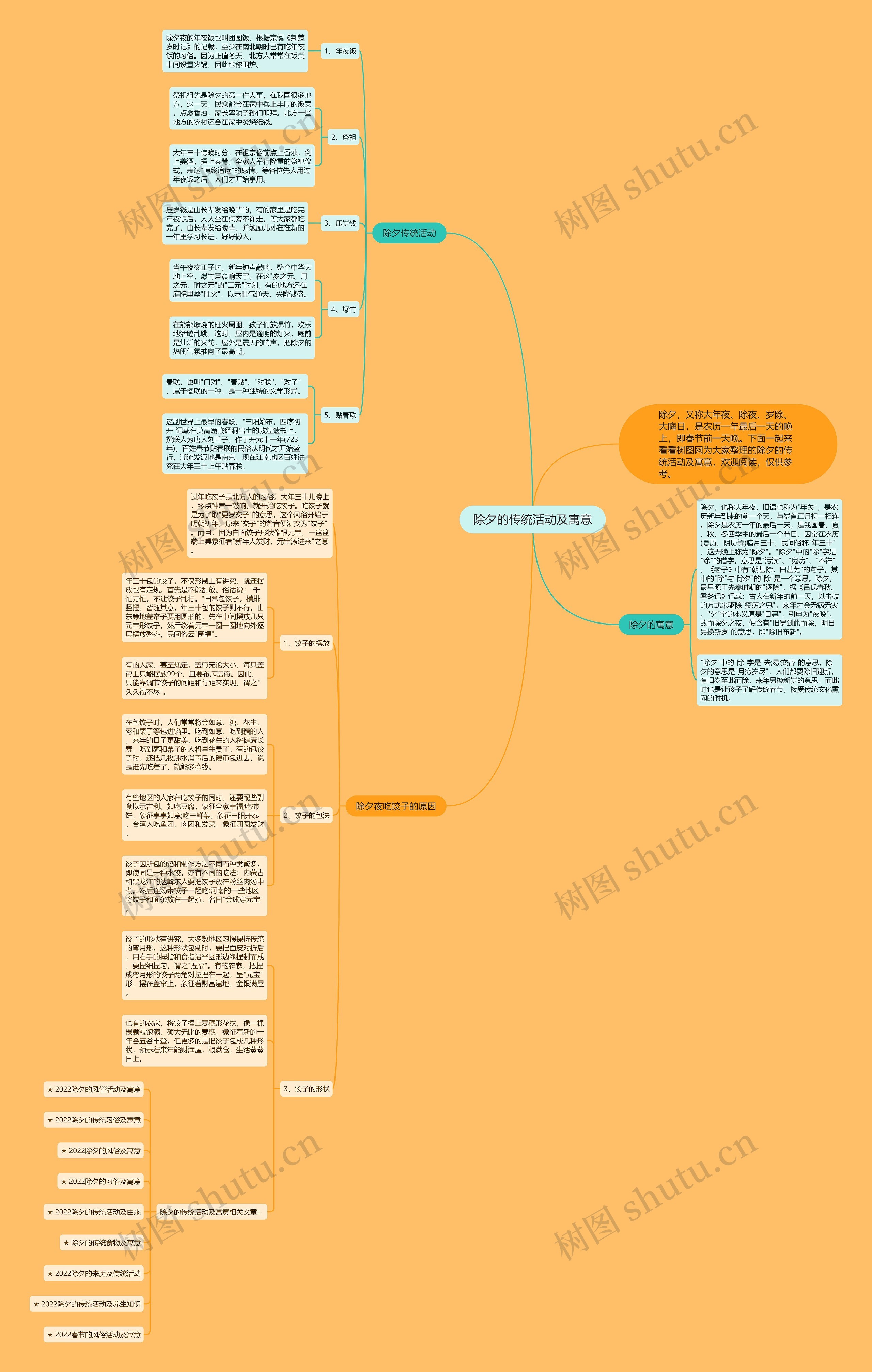 除夕的传统活动及寓意思维导图
