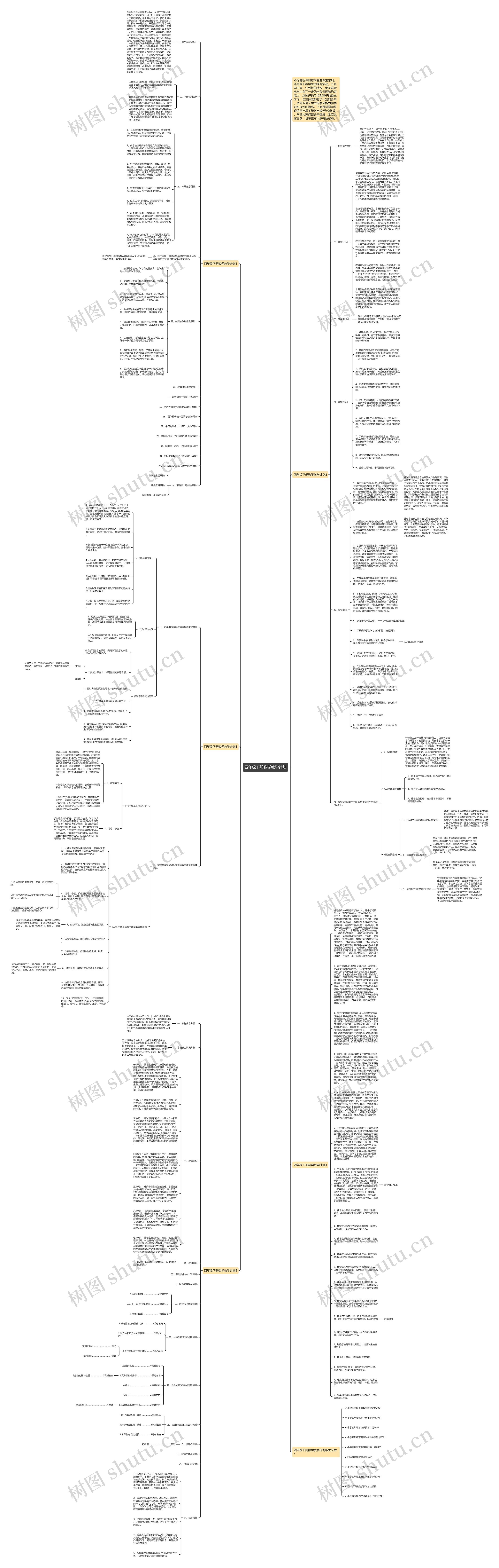 四年级下册数学教学计划思维导图