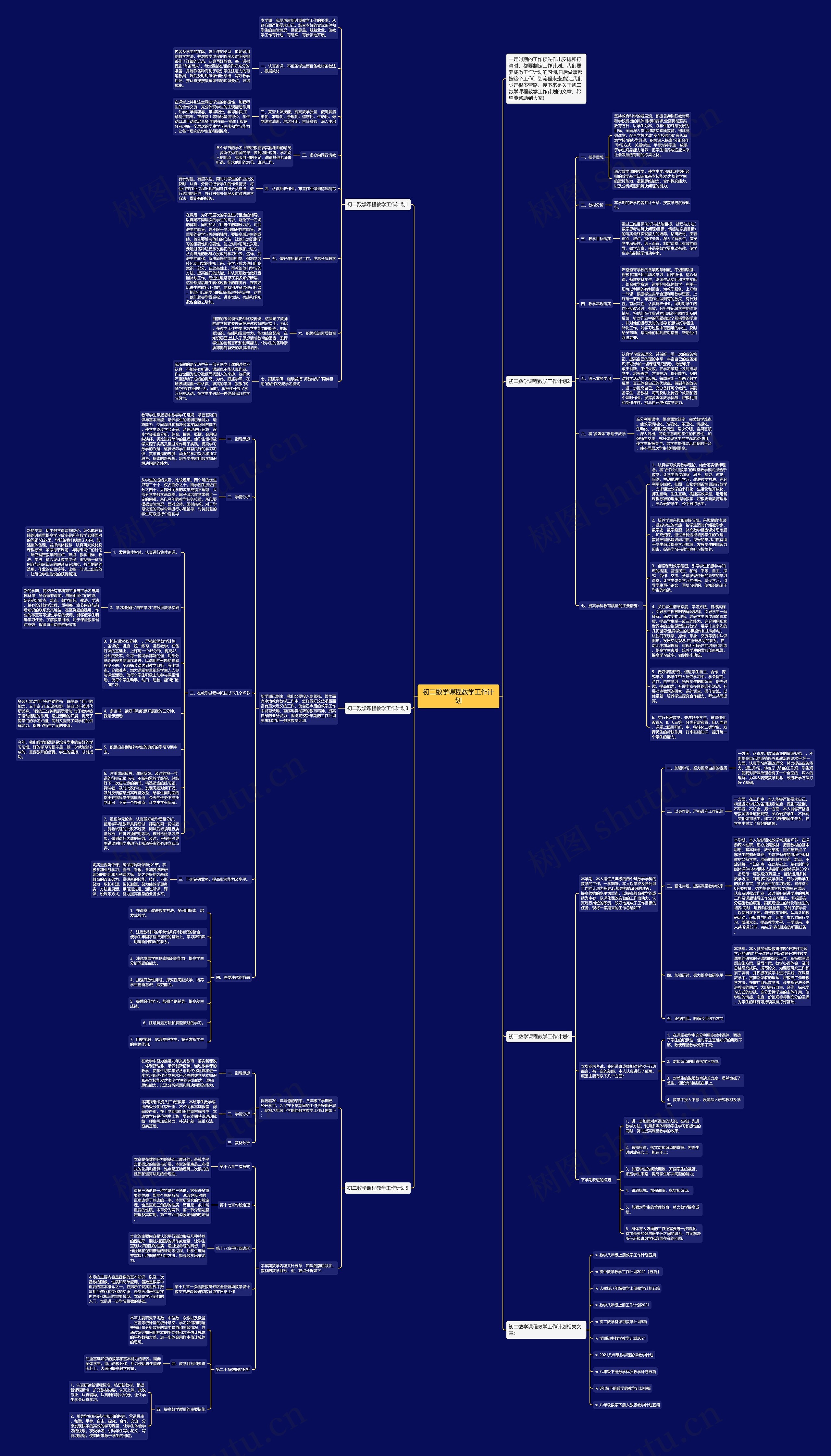 初二数学课程教学工作计划思维导图