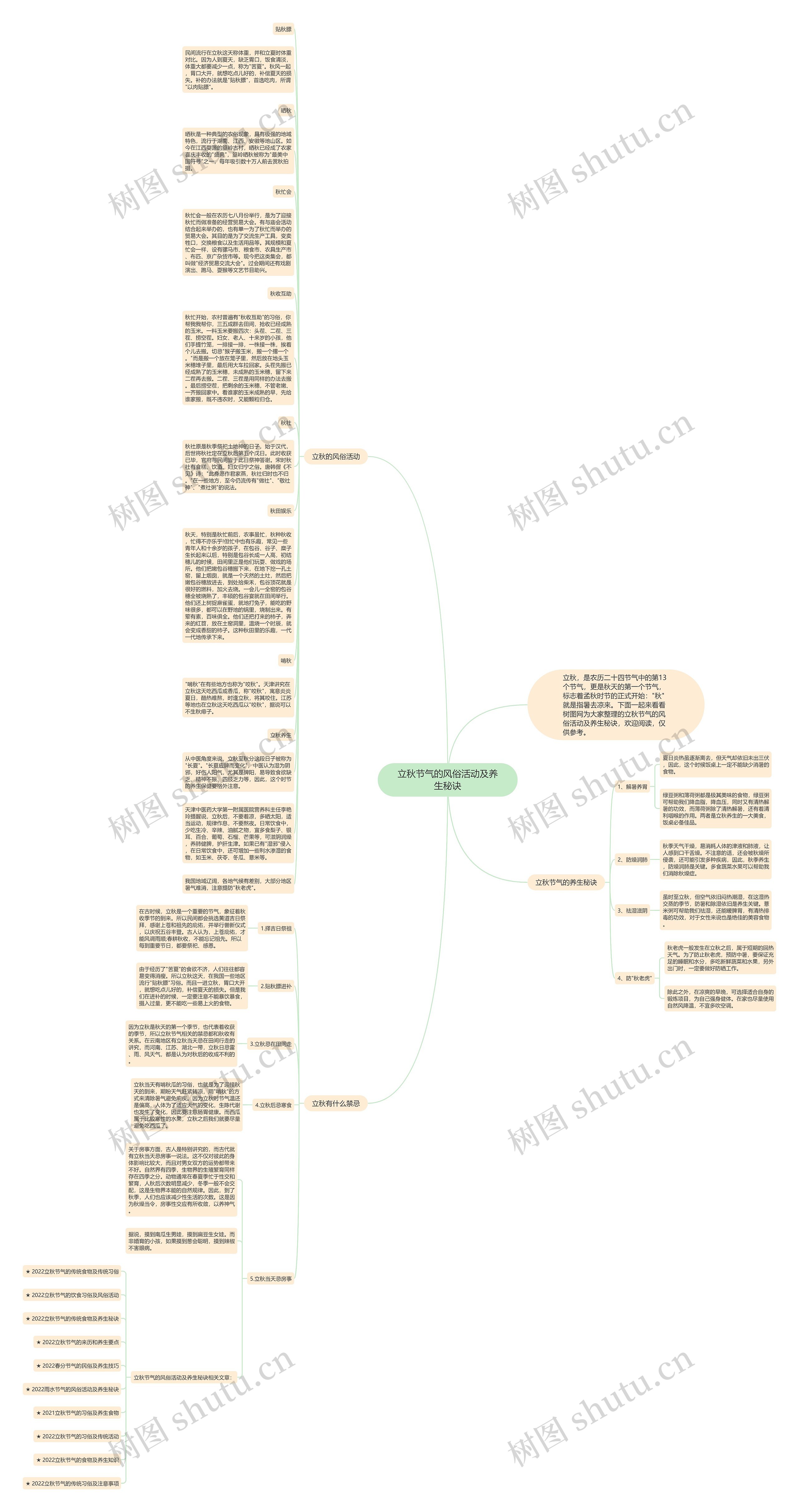 立秋节气的风俗活动及养生秘诀思维导图