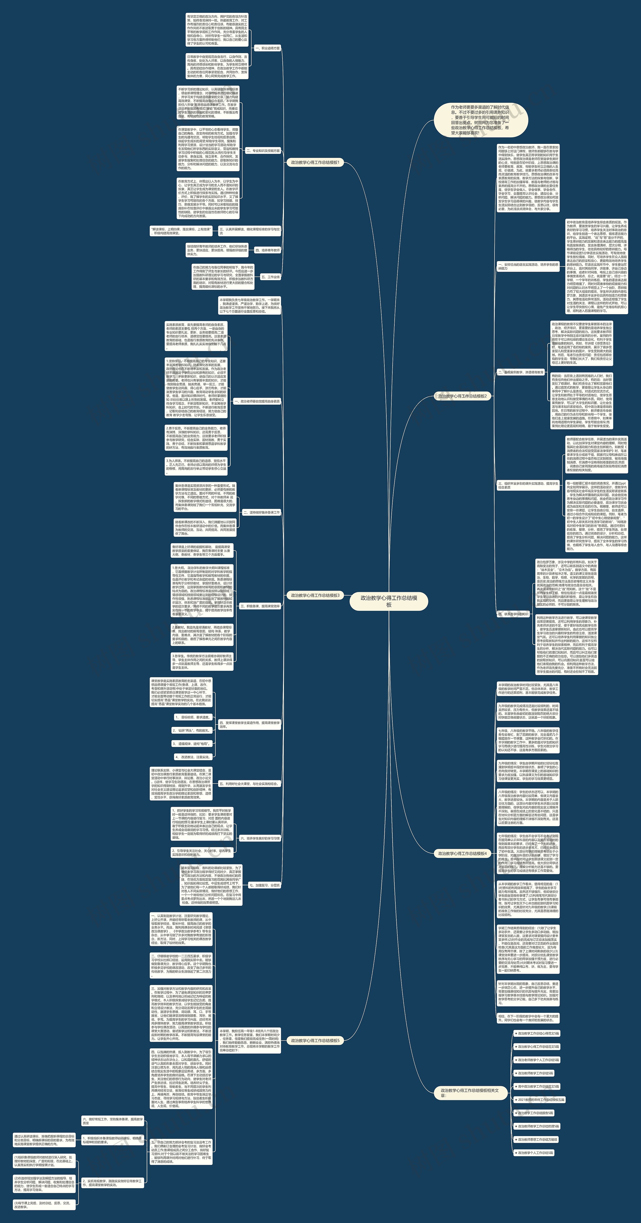 政治教学心得工作总结思维导图