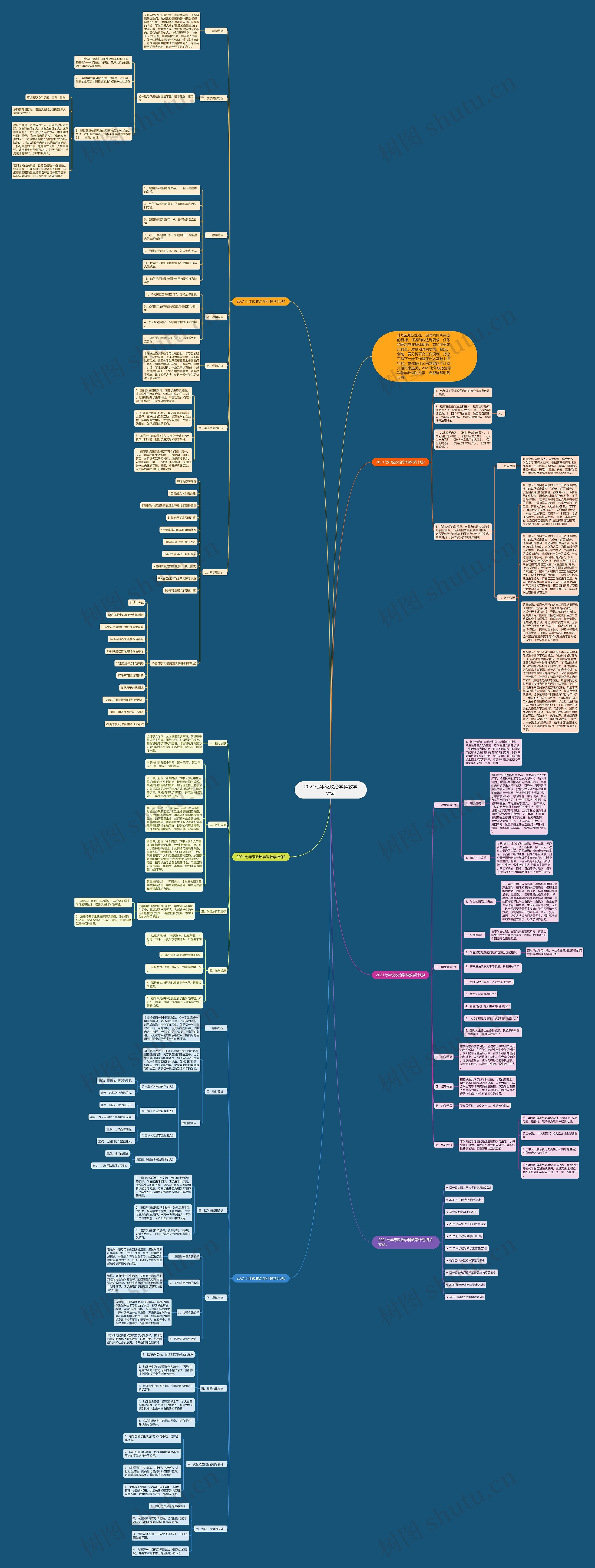 2021七年级政治学科教学计划思维导图