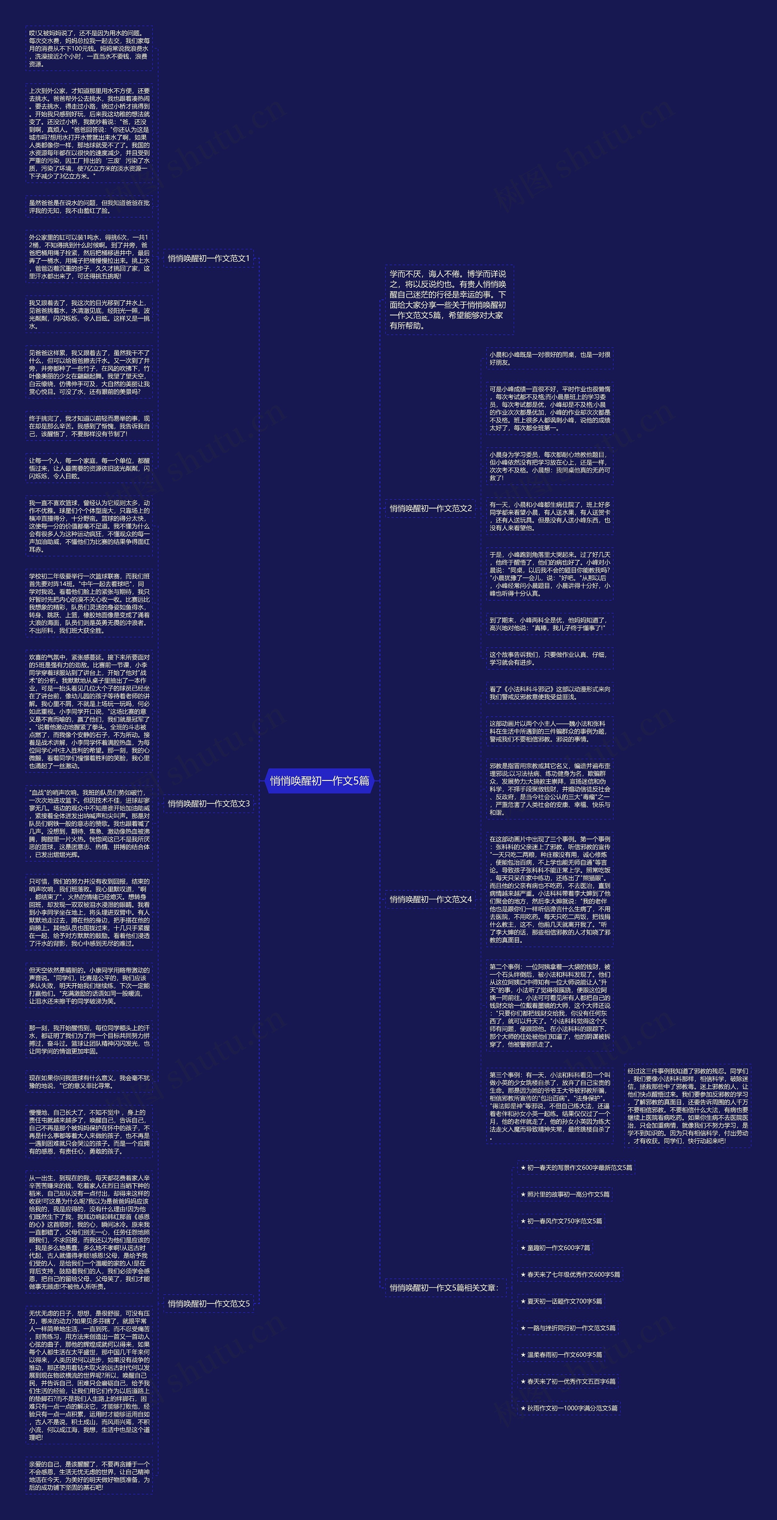 悄悄唤醒初一作文5篇思维导图