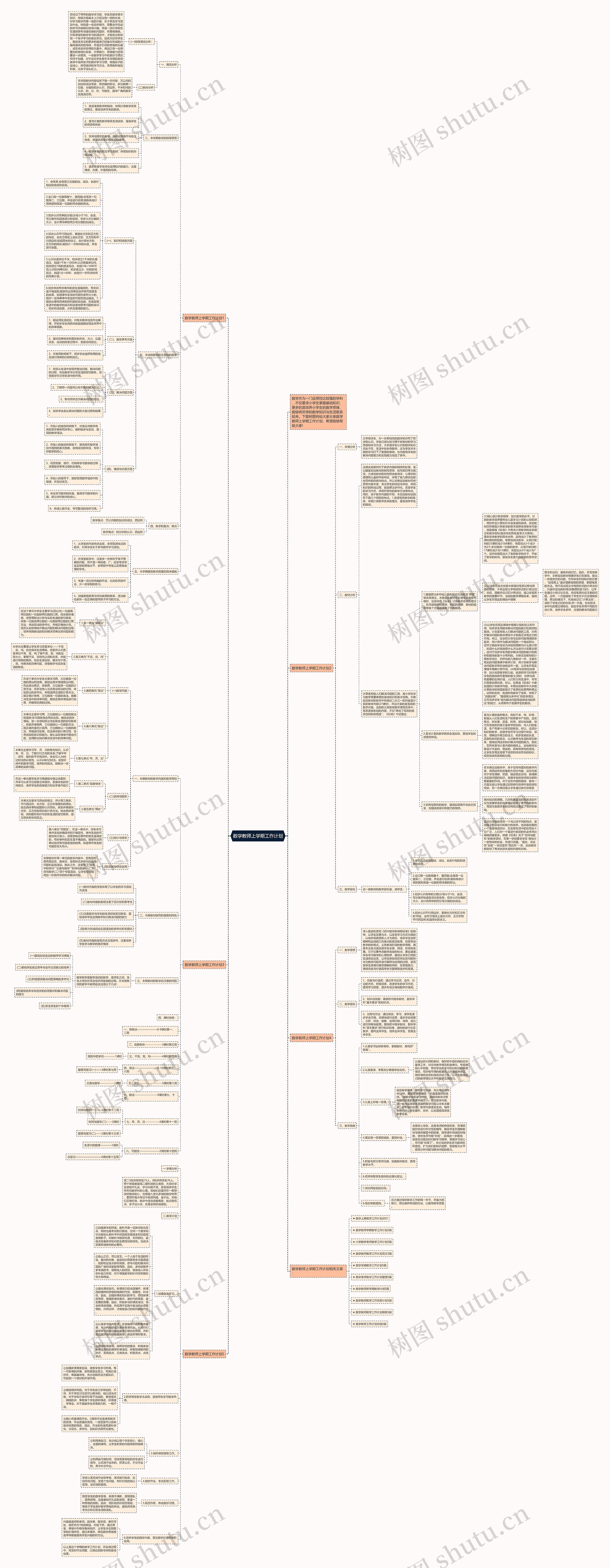 数学教师上学期工作计划思维导图