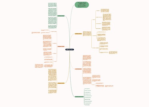 大班数学教学总结范文思维导图