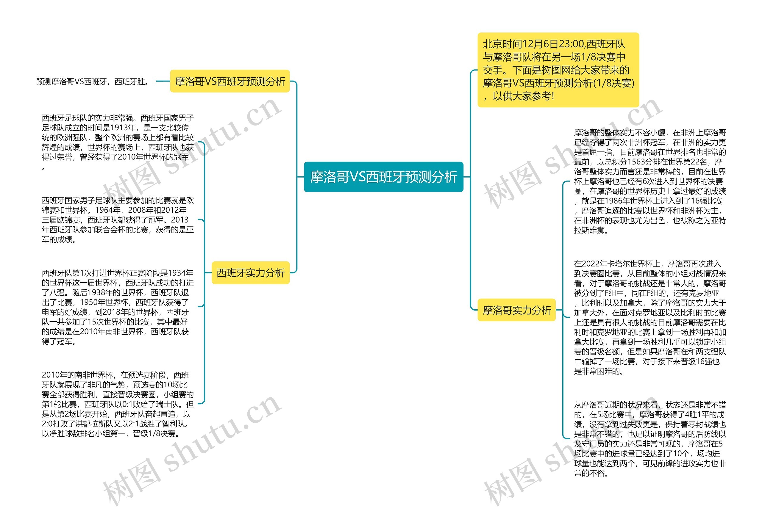 摩洛哥VS西班牙预测分析