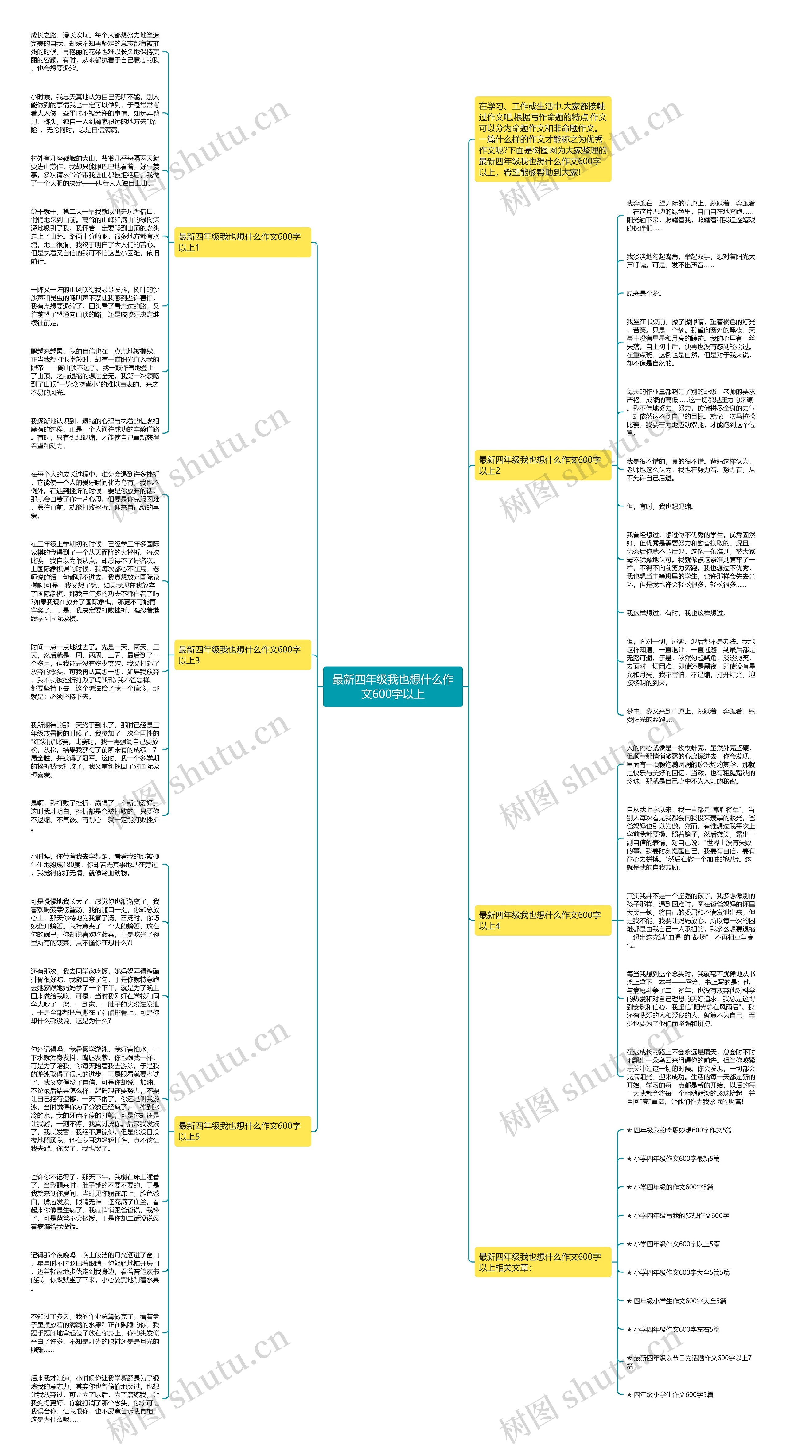 最新四年级我也想什么作文600字以上思维导图