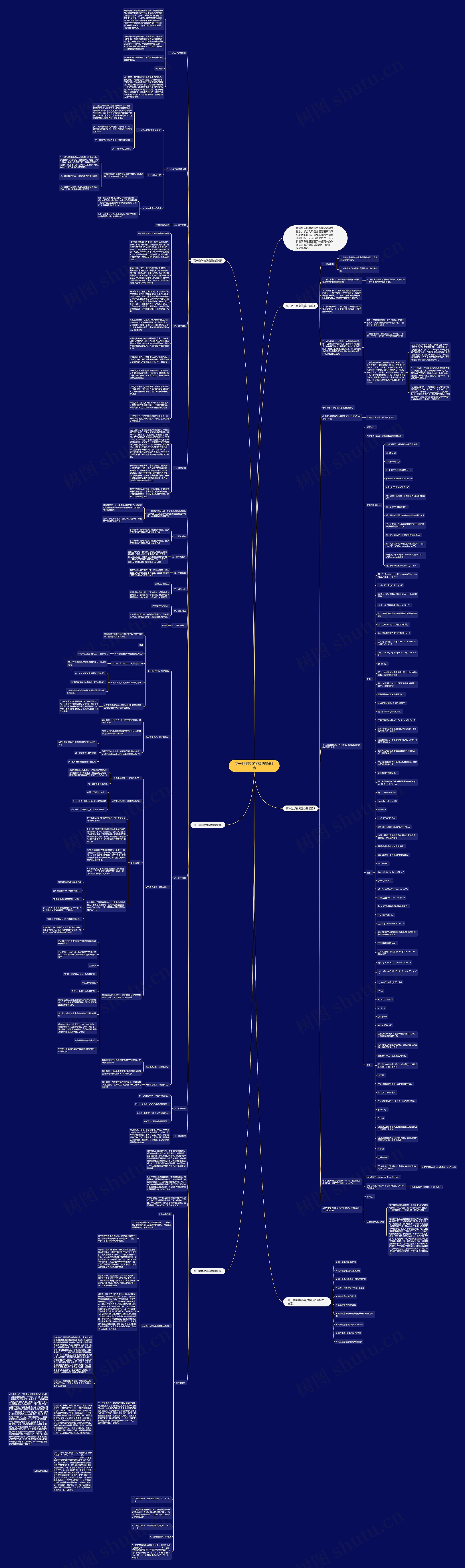 高一数学教案函数的最值5篇思维导图