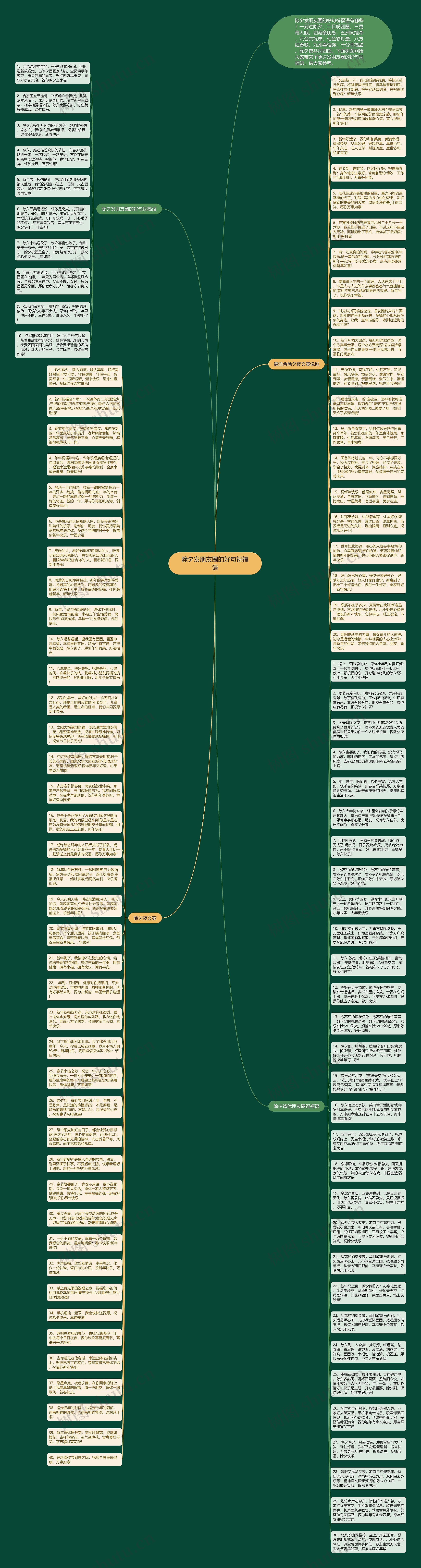 除夕发朋友圈的好句祝福语思维导图