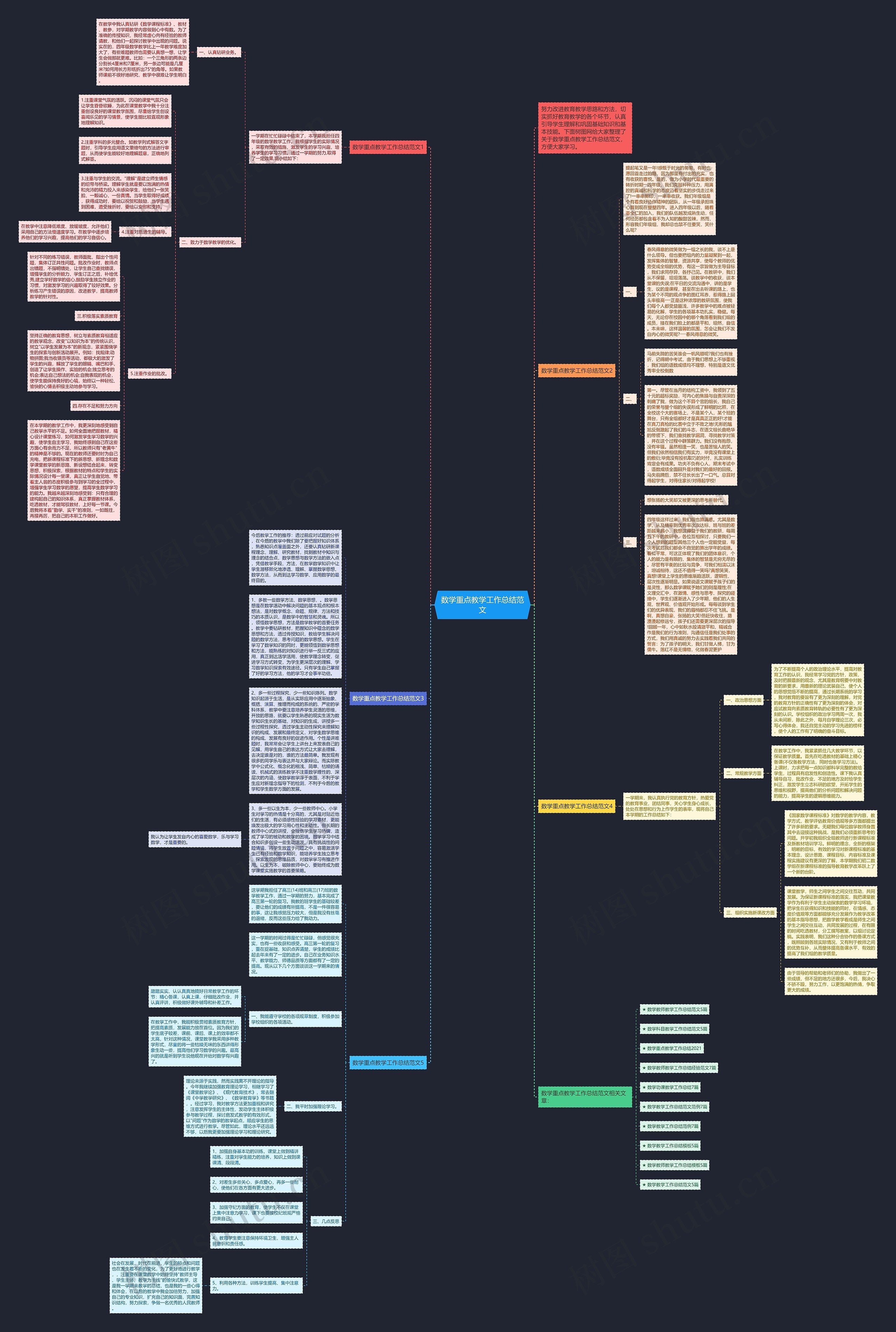 数学重点教学工作总结范文思维导图