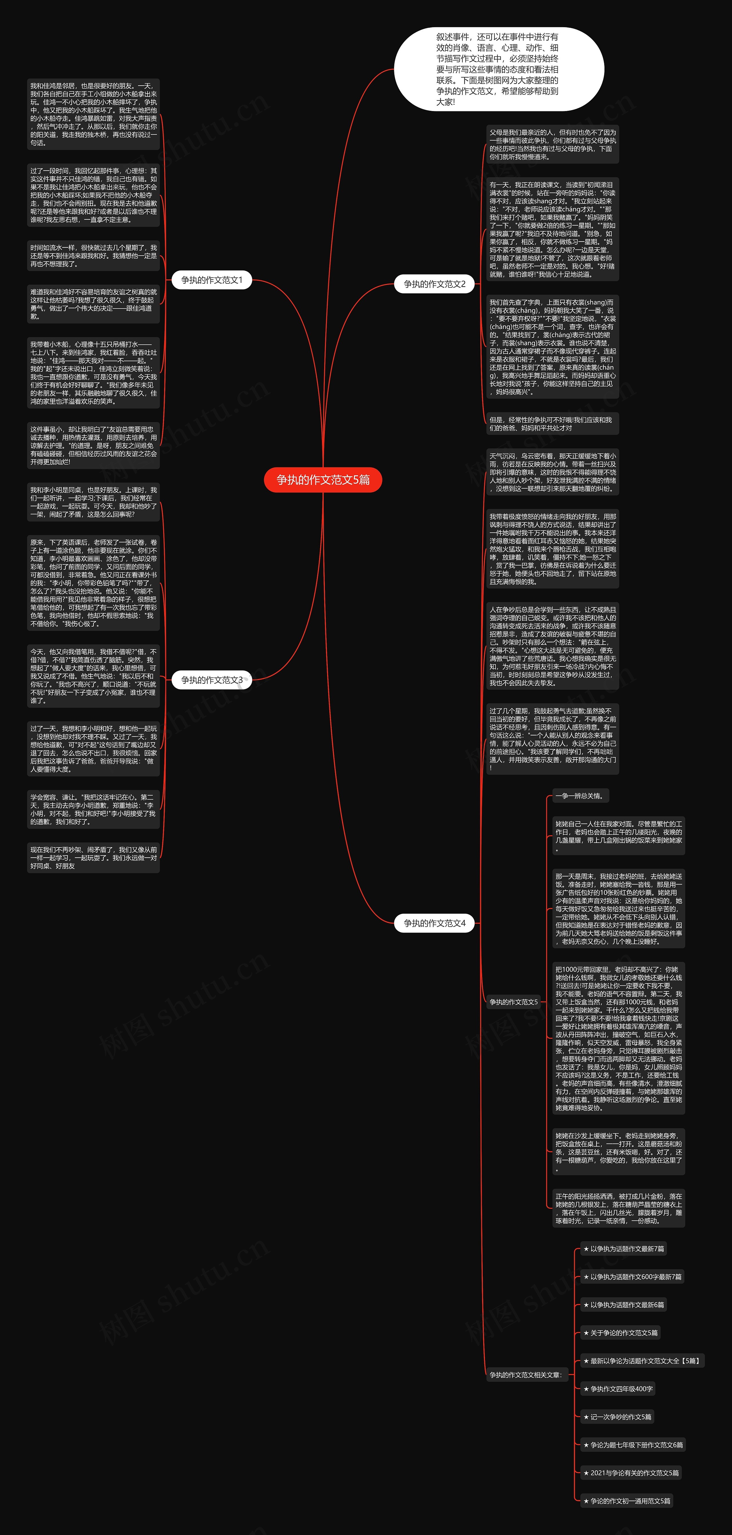 争执的作文范文5篇思维导图