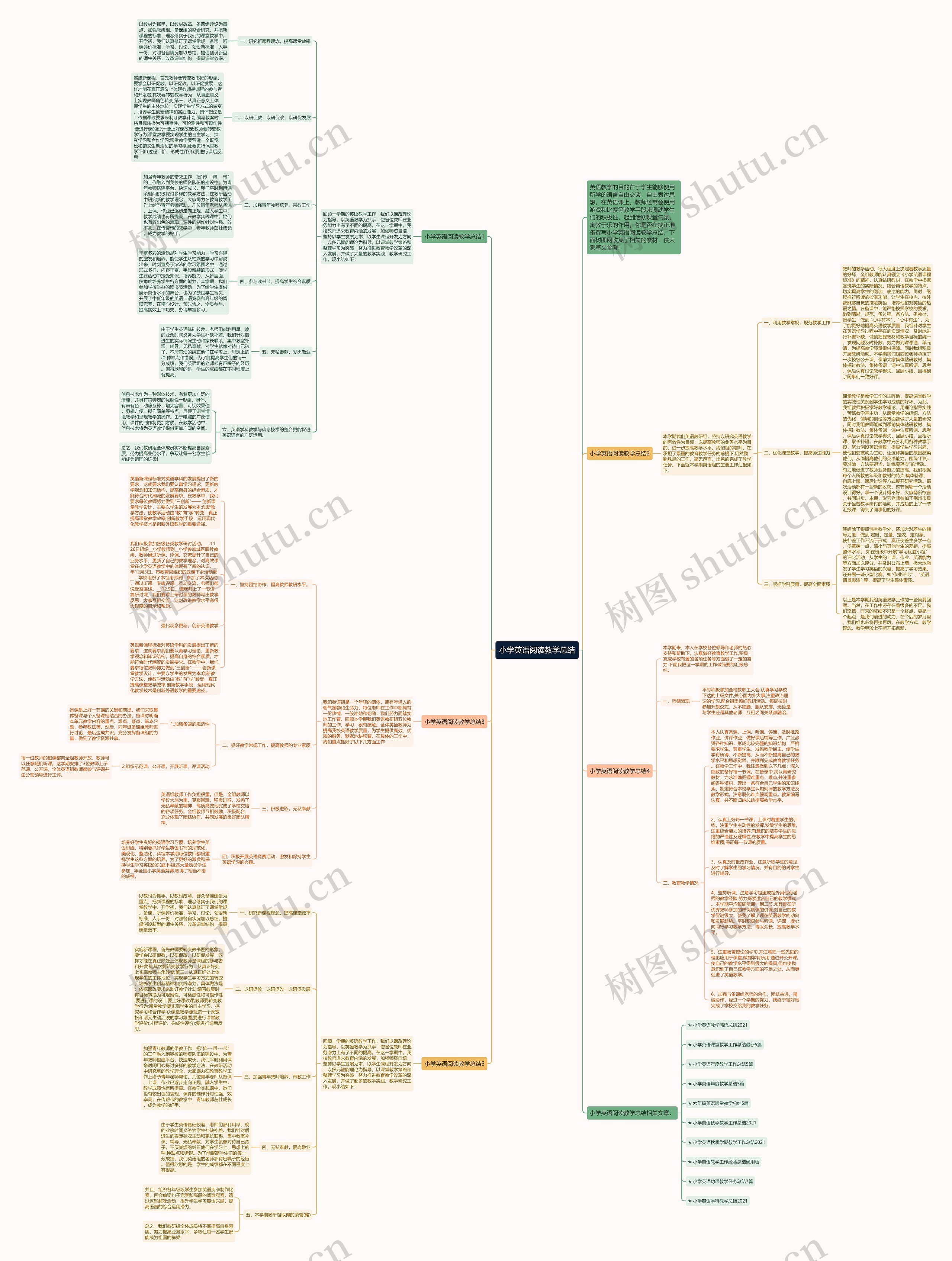 小学英语阅读教学总结思维导图高清图 小学英语阅读教学总结思维导图