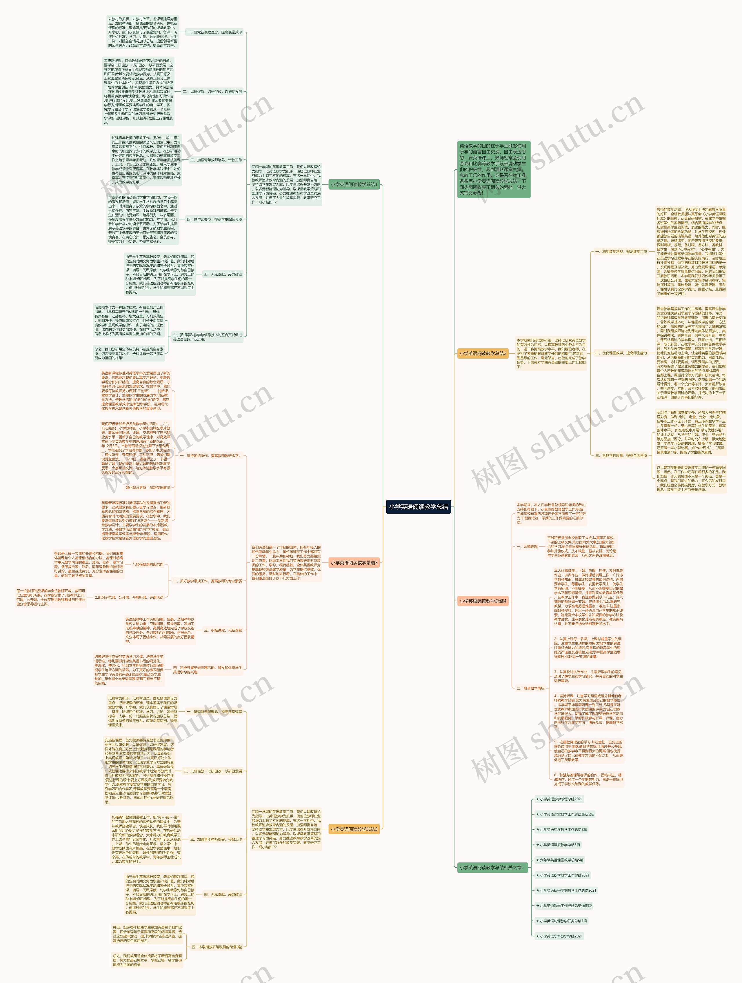 小学英语阅读教学总结思维导图
