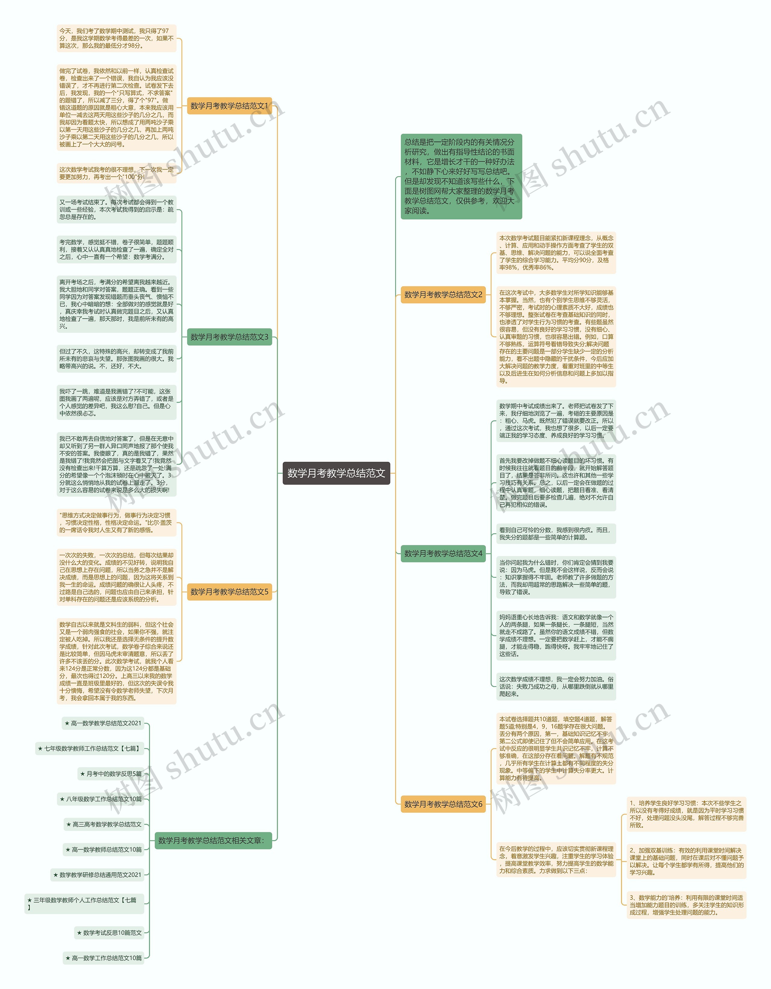 数学月考教学总结范文思维导图