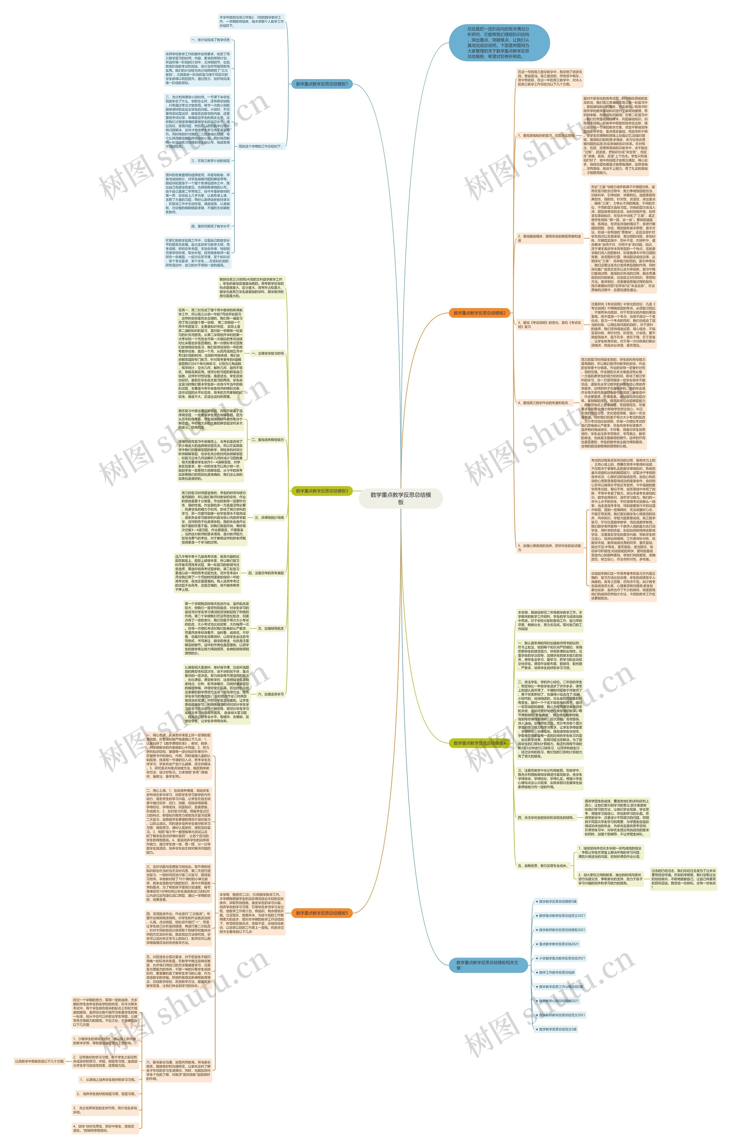 数学重点教学反思总结思维导图