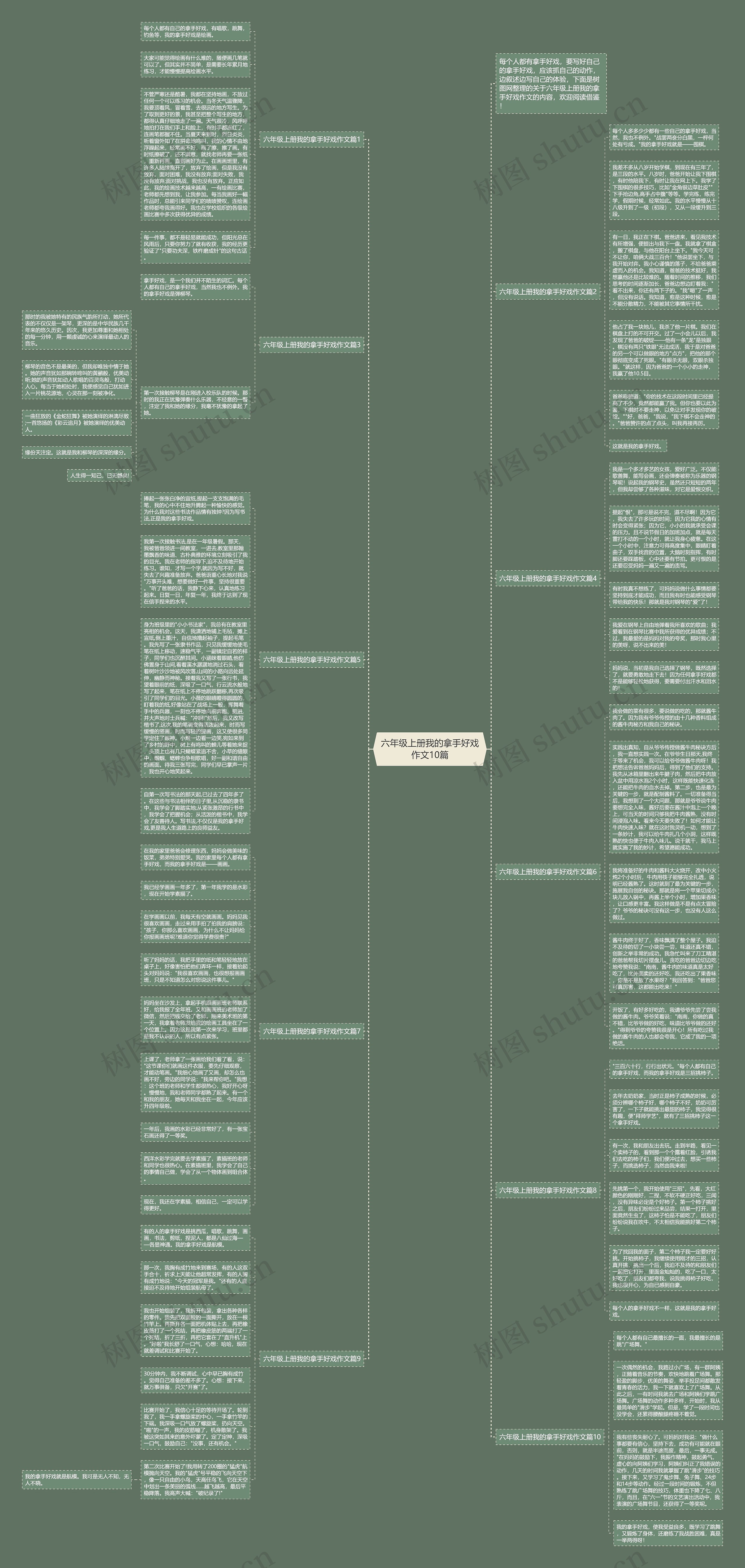 六年级上册我的拿手好戏作文10篇思维导图