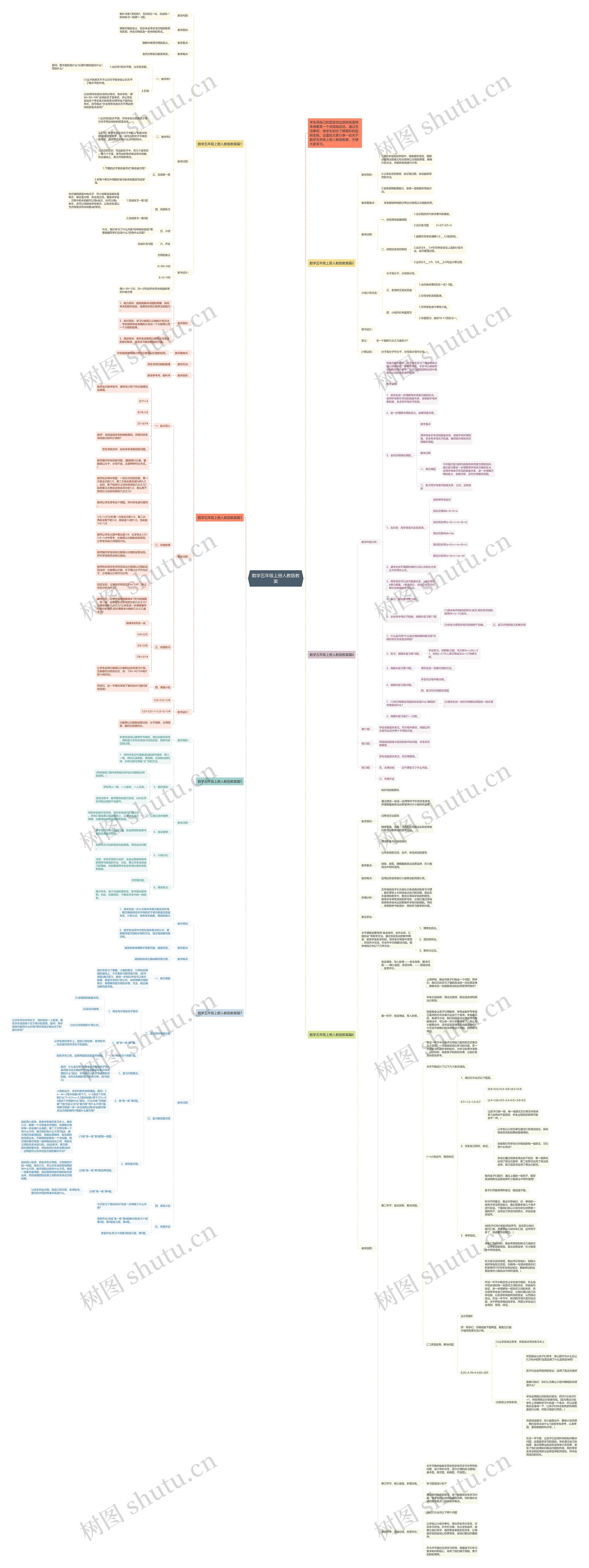 数学五年级上册人教版教案思维导图高清图 数学五年级上册人教版教案思维导图