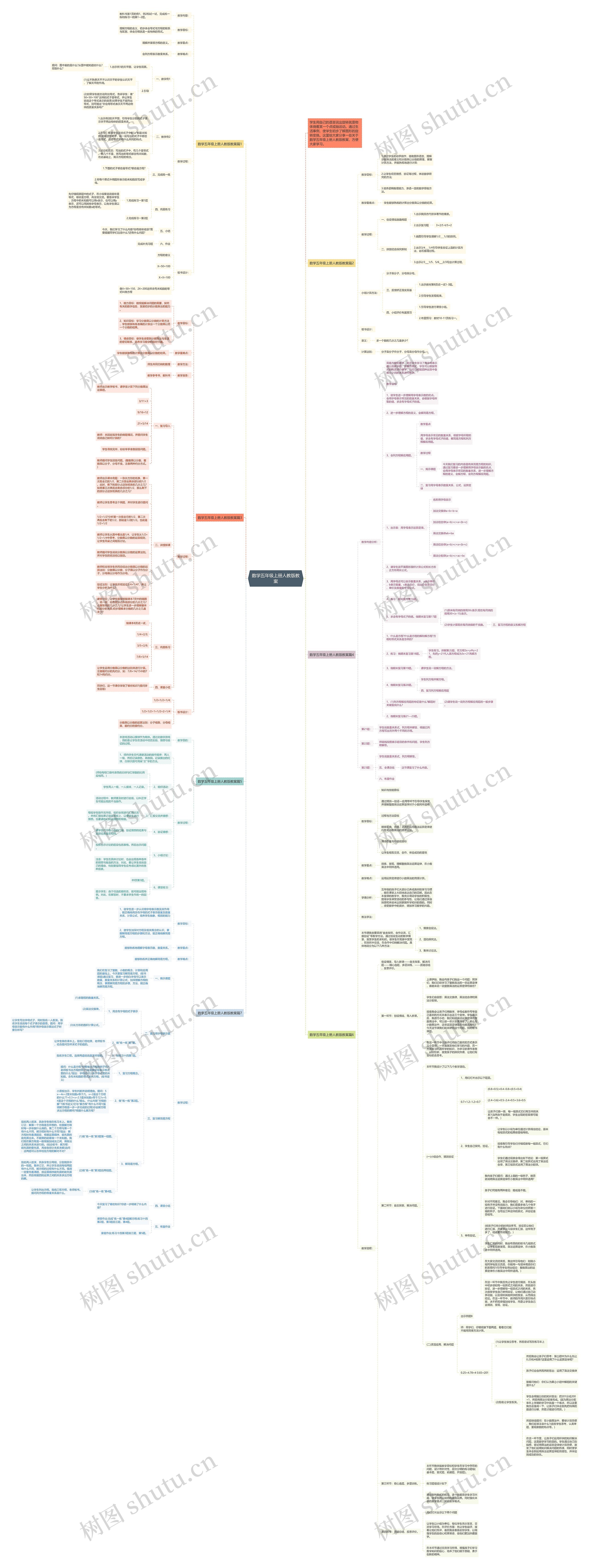 数学五年级上册人教版教案思维导图