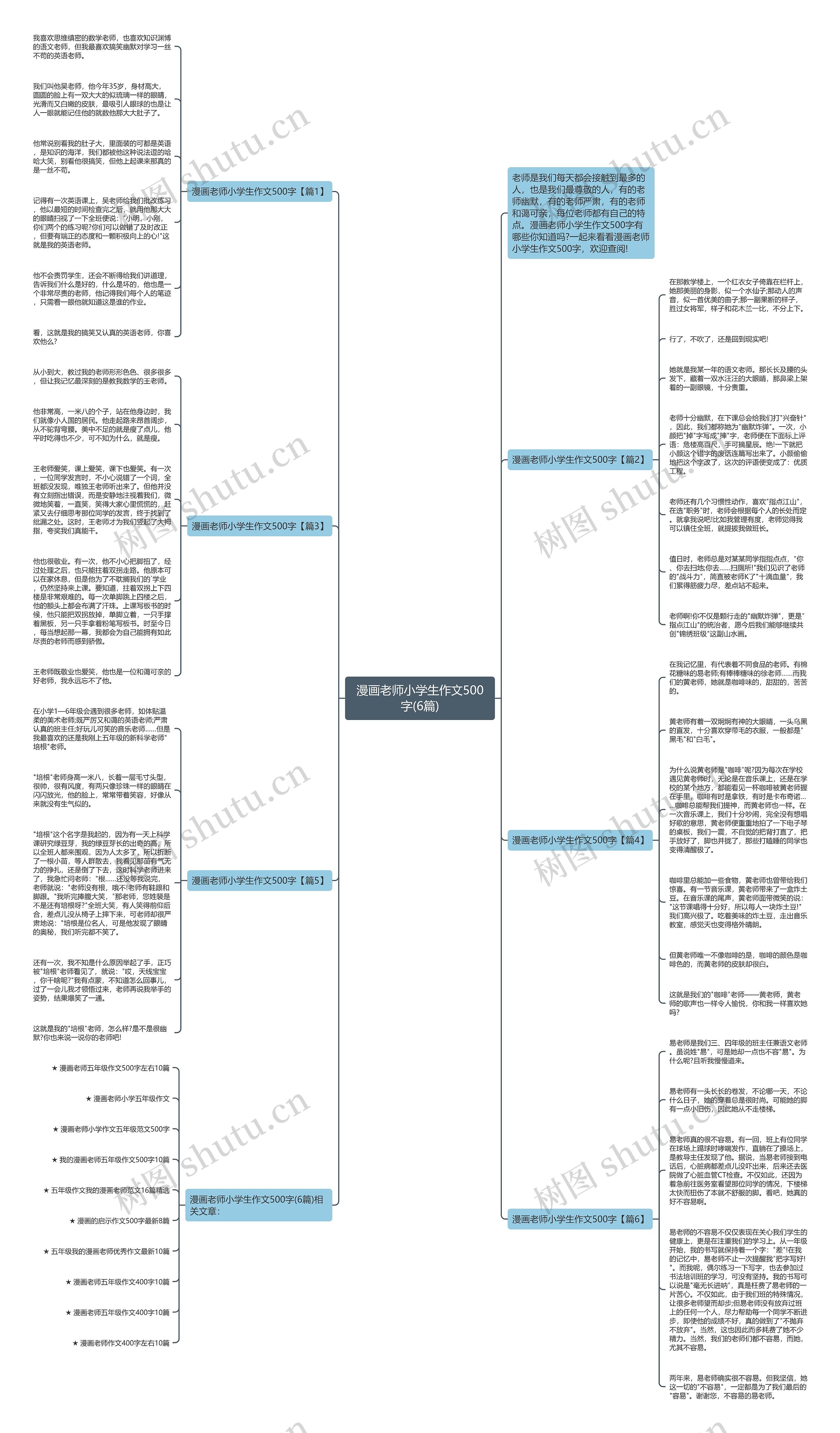 漫画老师小学生作文500字(6篇)思维导图