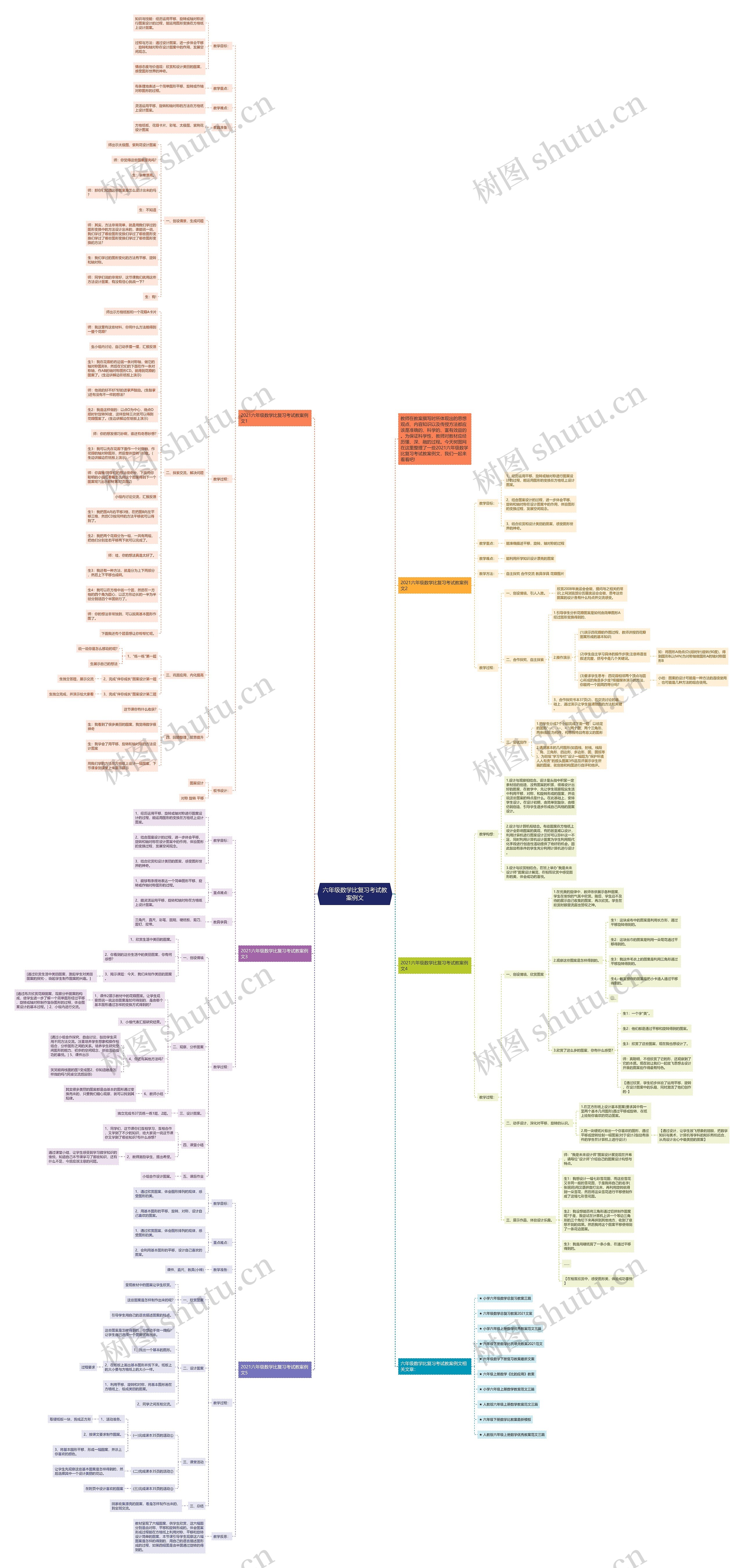 六年级数学比复习考试教案例文思维导图高清图 六年级数学比复习考试教案例文思维导图