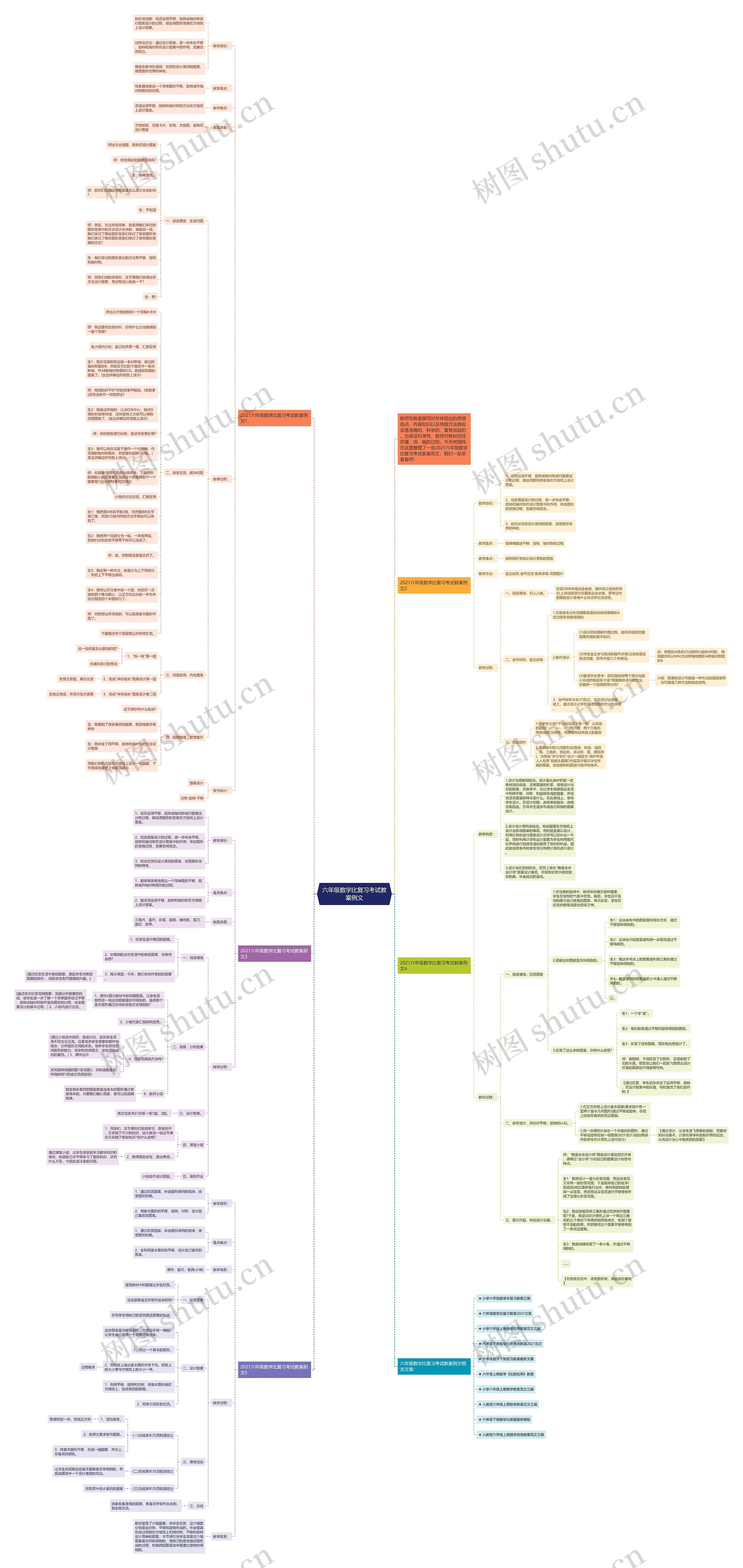 六年级数学比复习考试教案例文思维导图