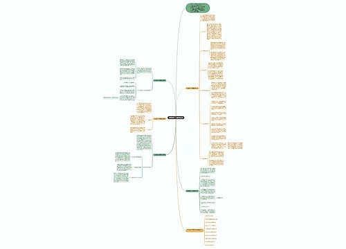 中学数学一节课教学反思思维导图