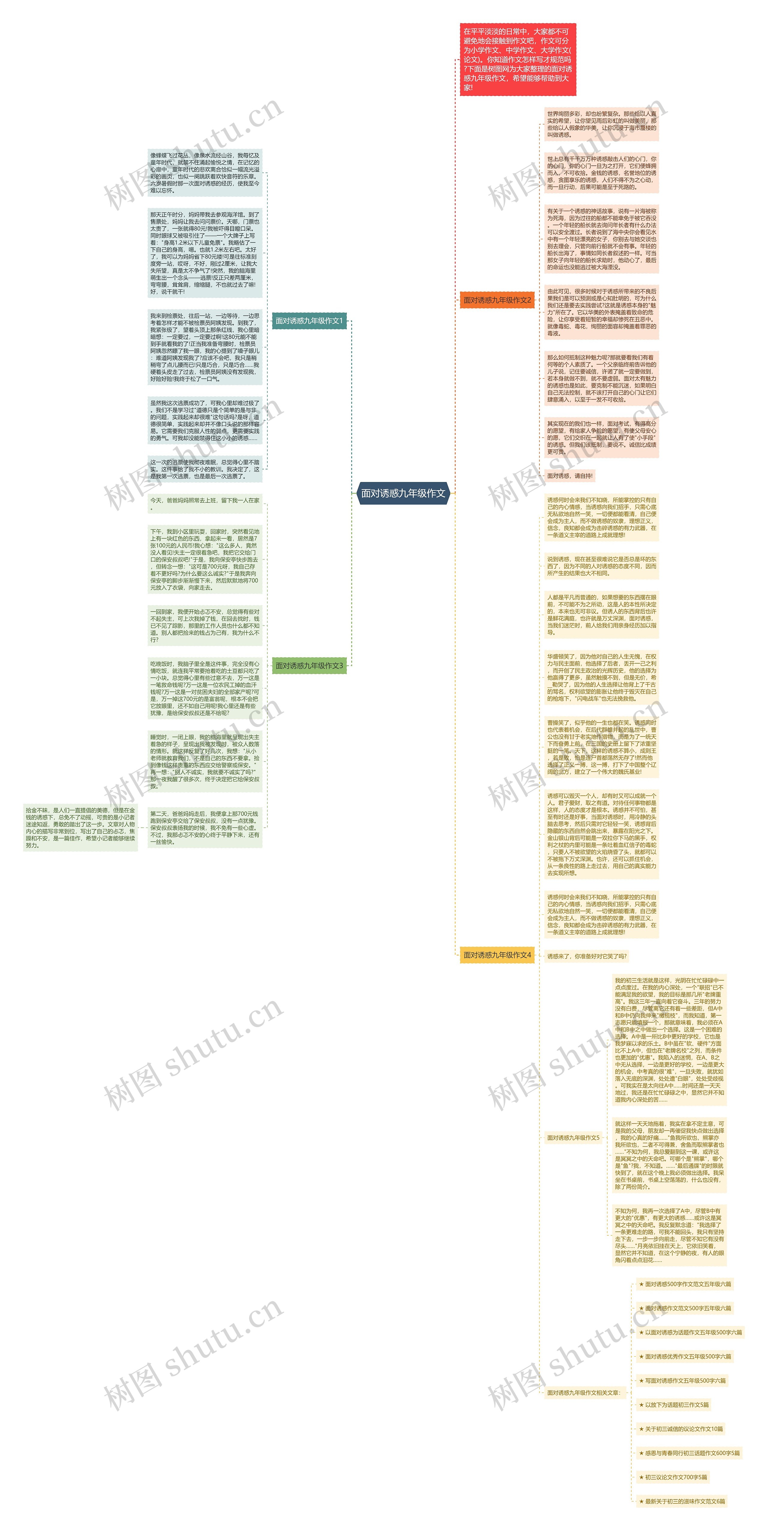 面对诱惑九年级作文思维导图