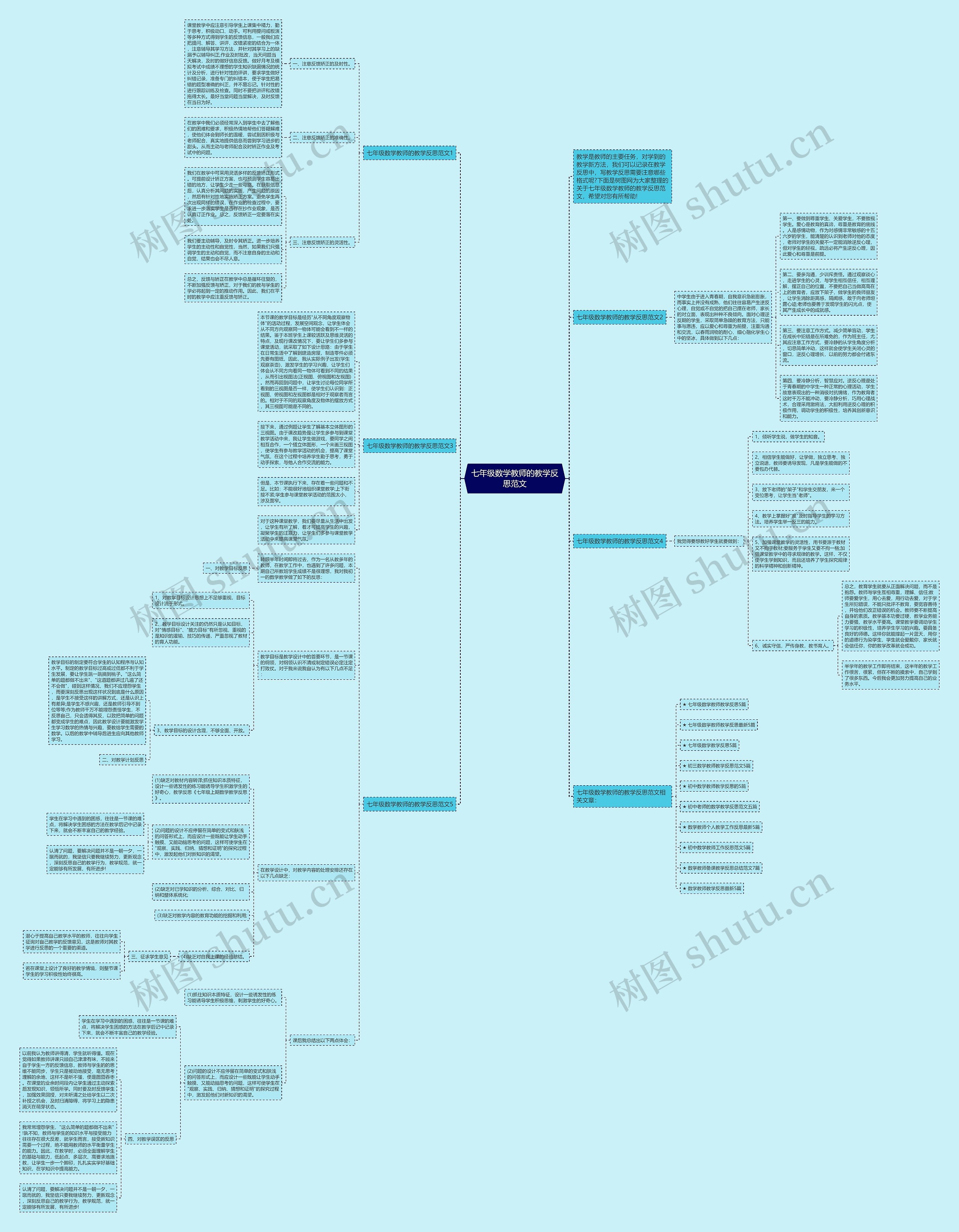 七年级数学教师的教学反思范文思维导图