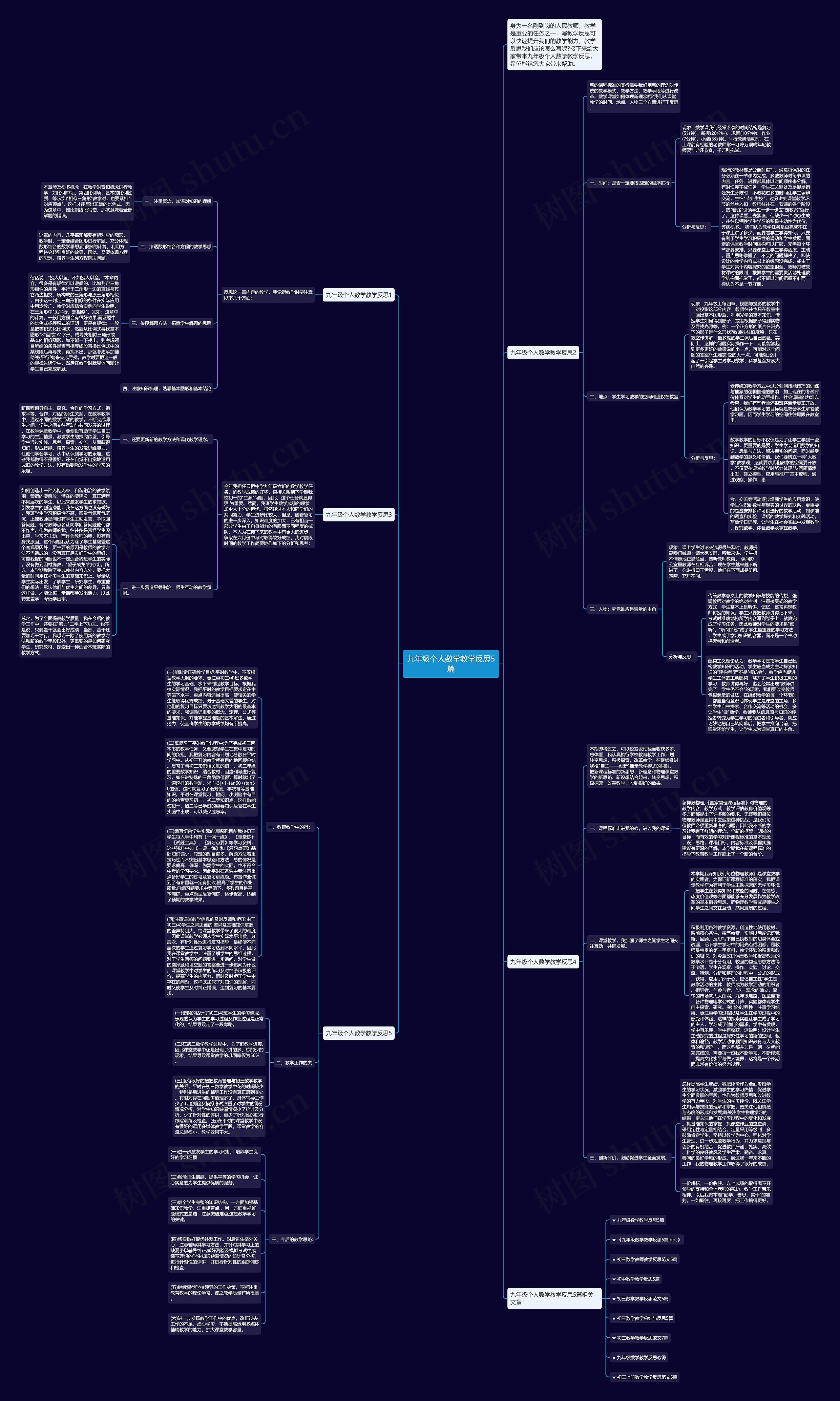 九年级个人数学教学反思5篇思维导图