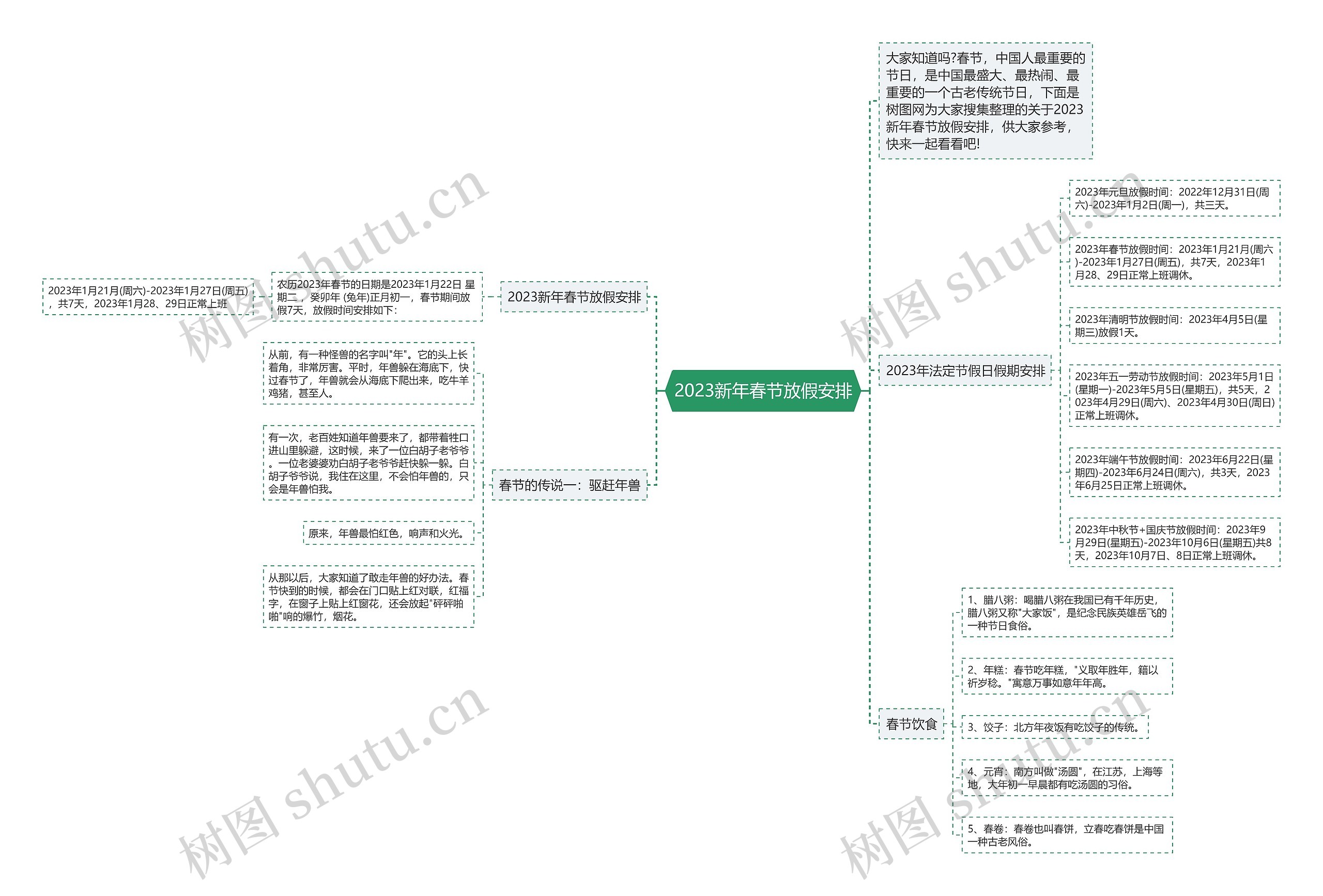 2023新年春节放假安排思维导图