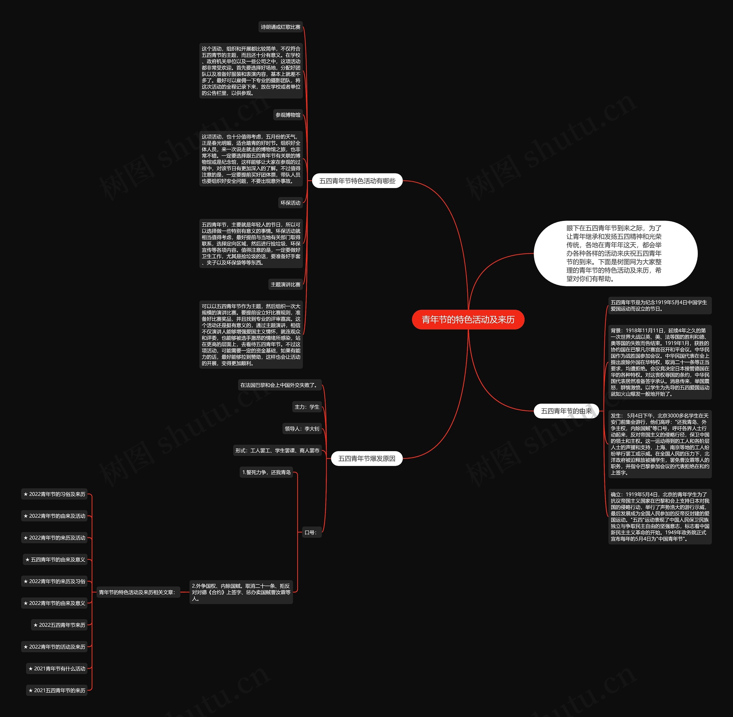 青年节的特色活动及来历思维导图