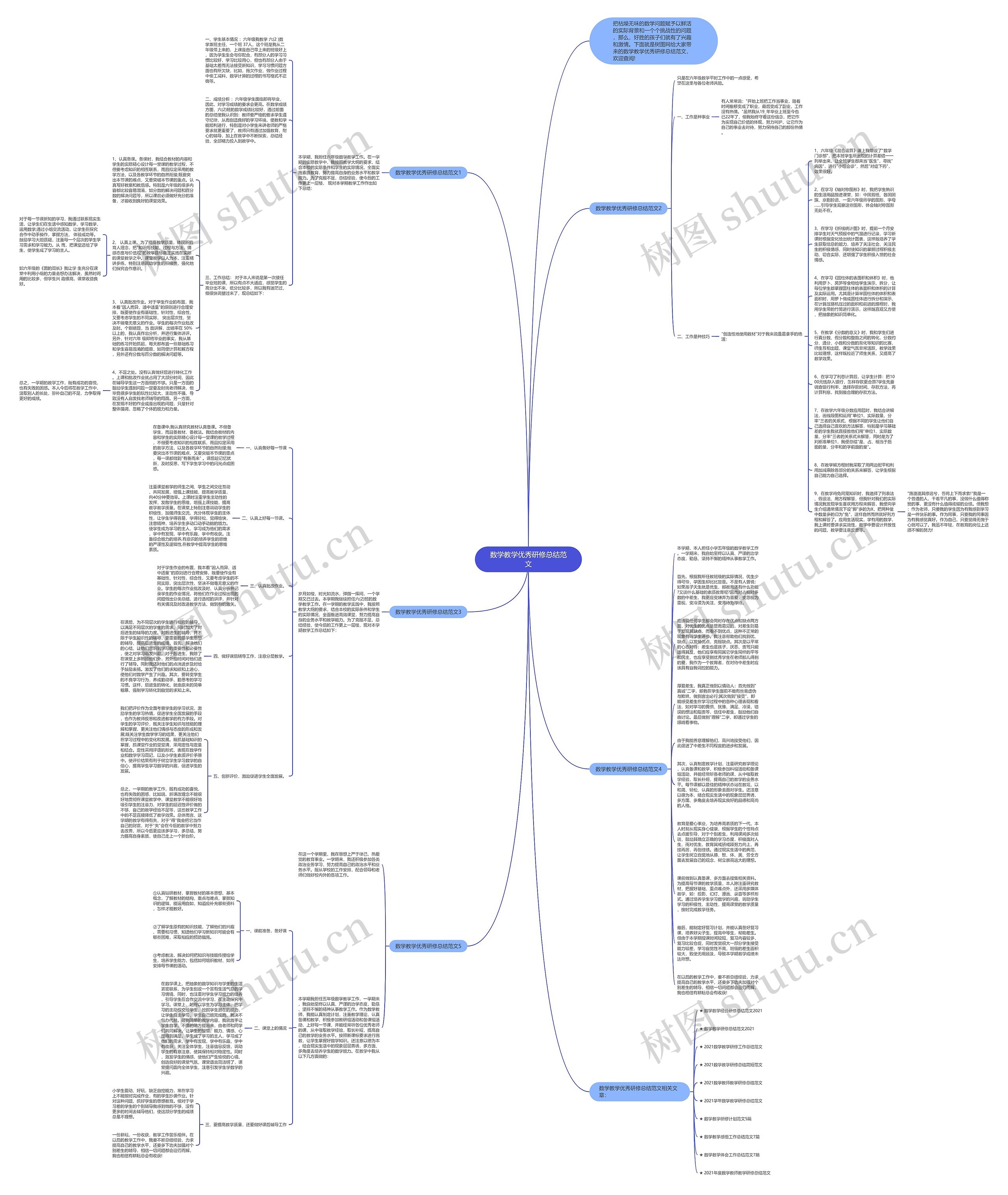 数学教学优秀研修总结范文思维导图
