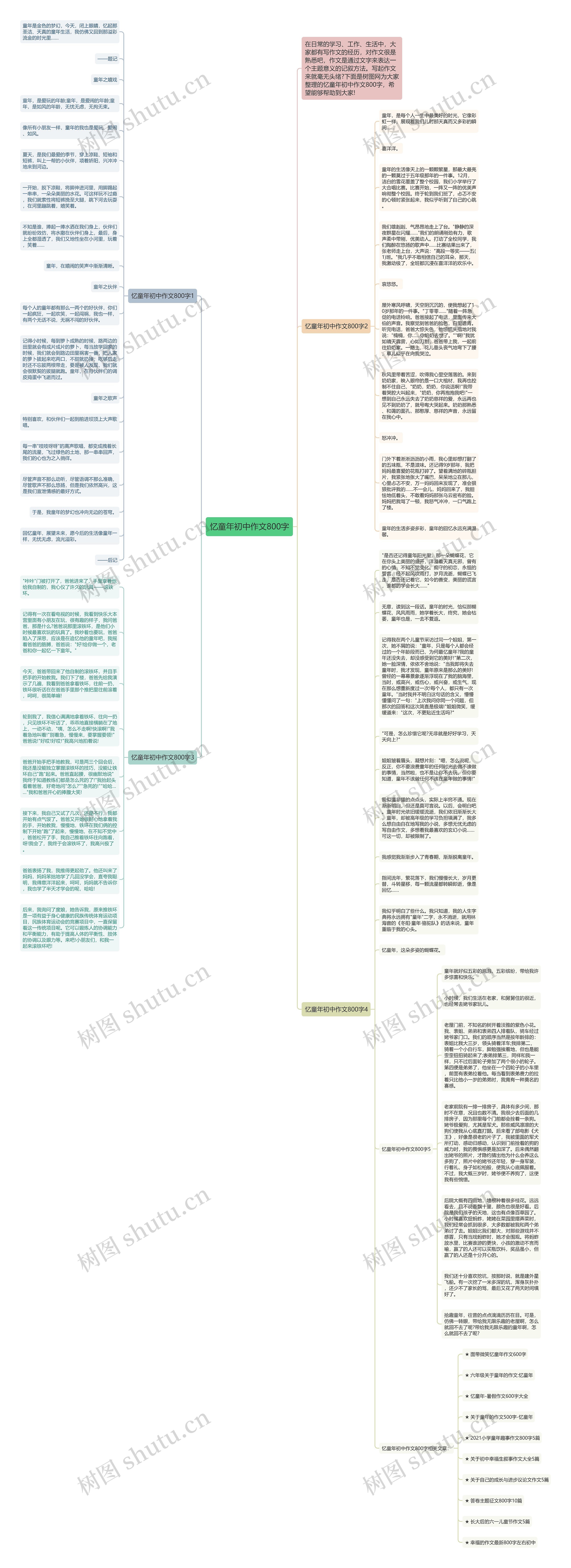 忆童年初中作文800字思维导图